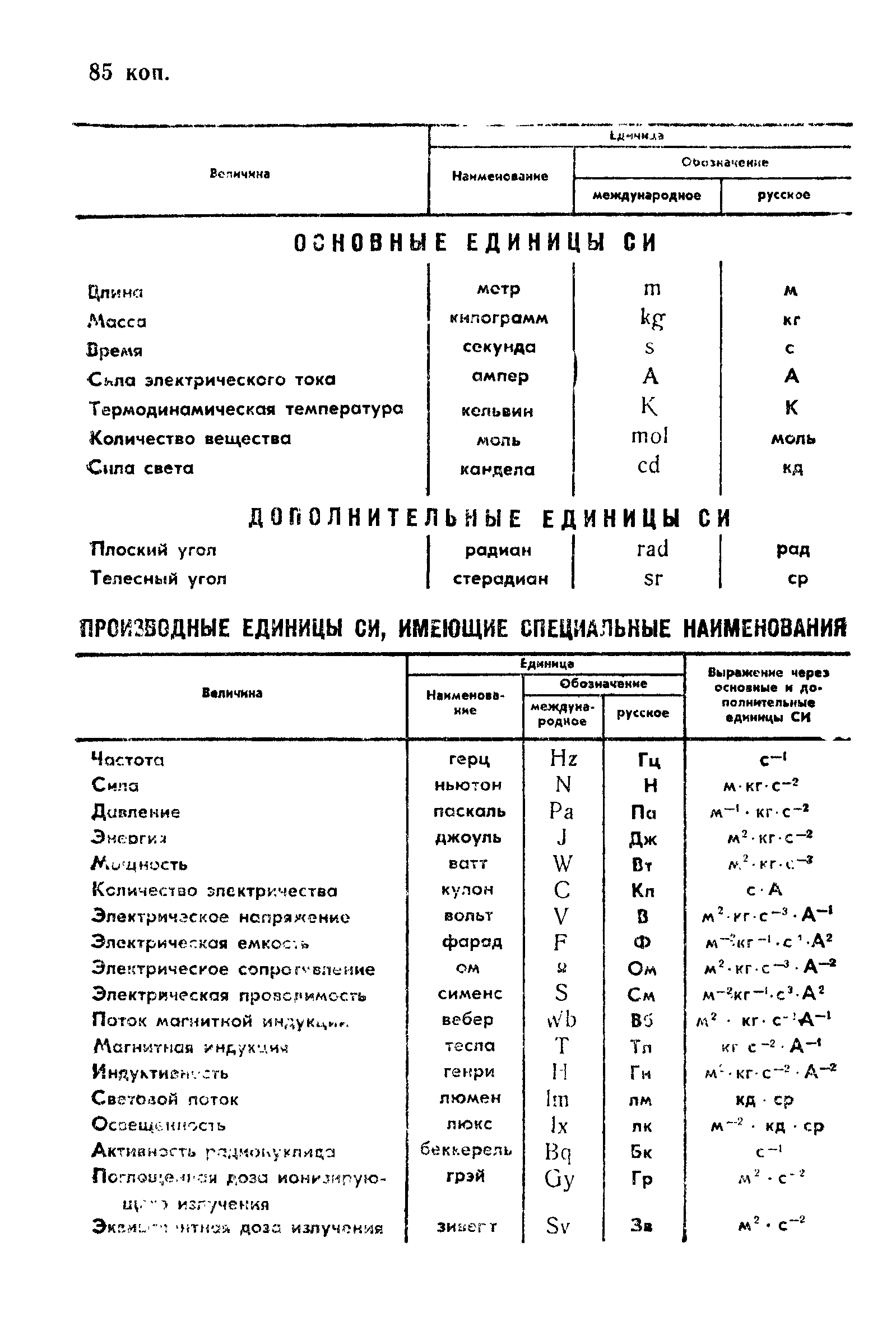 ГОСТ 8.315-91