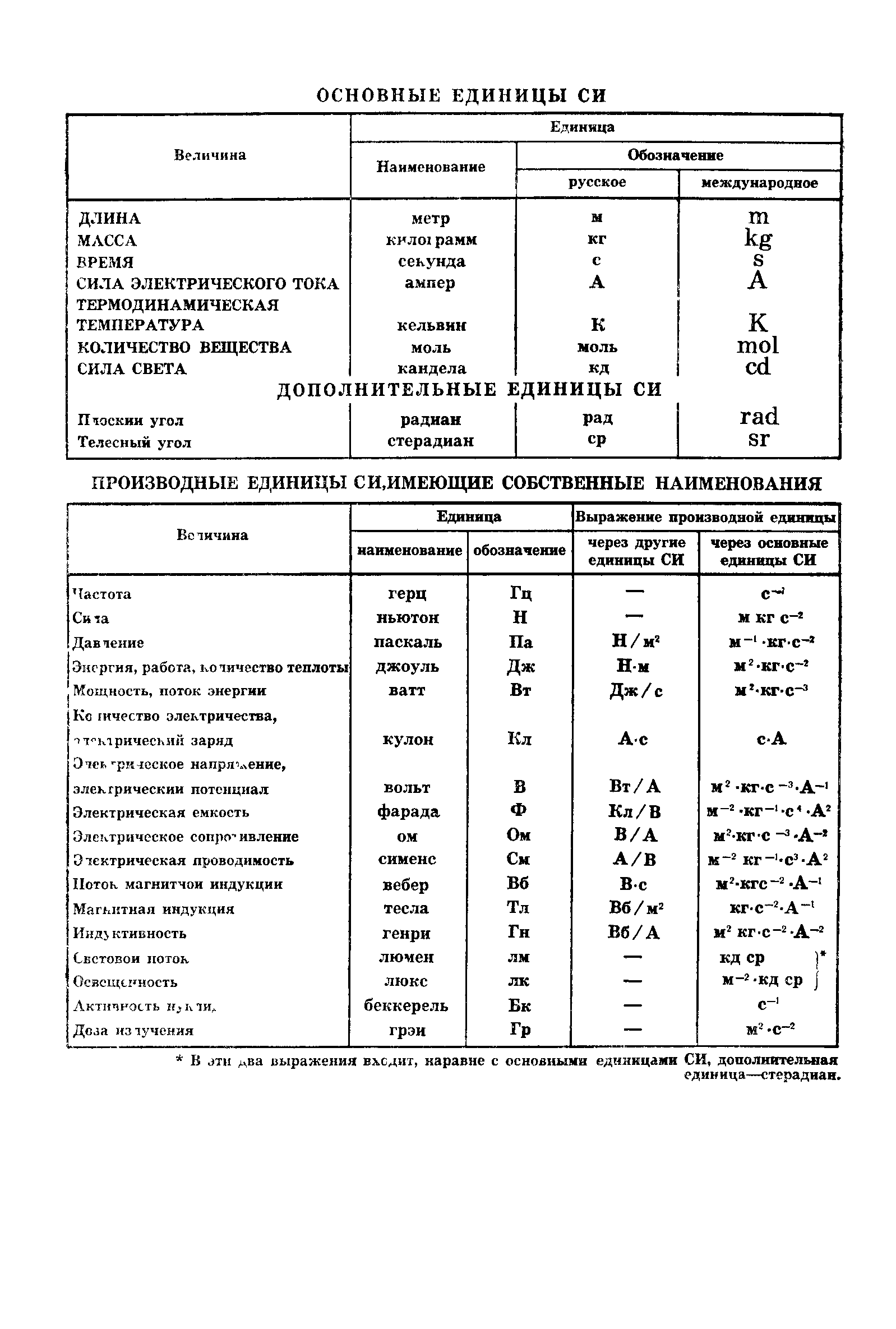 ГОСТ 8.335-78