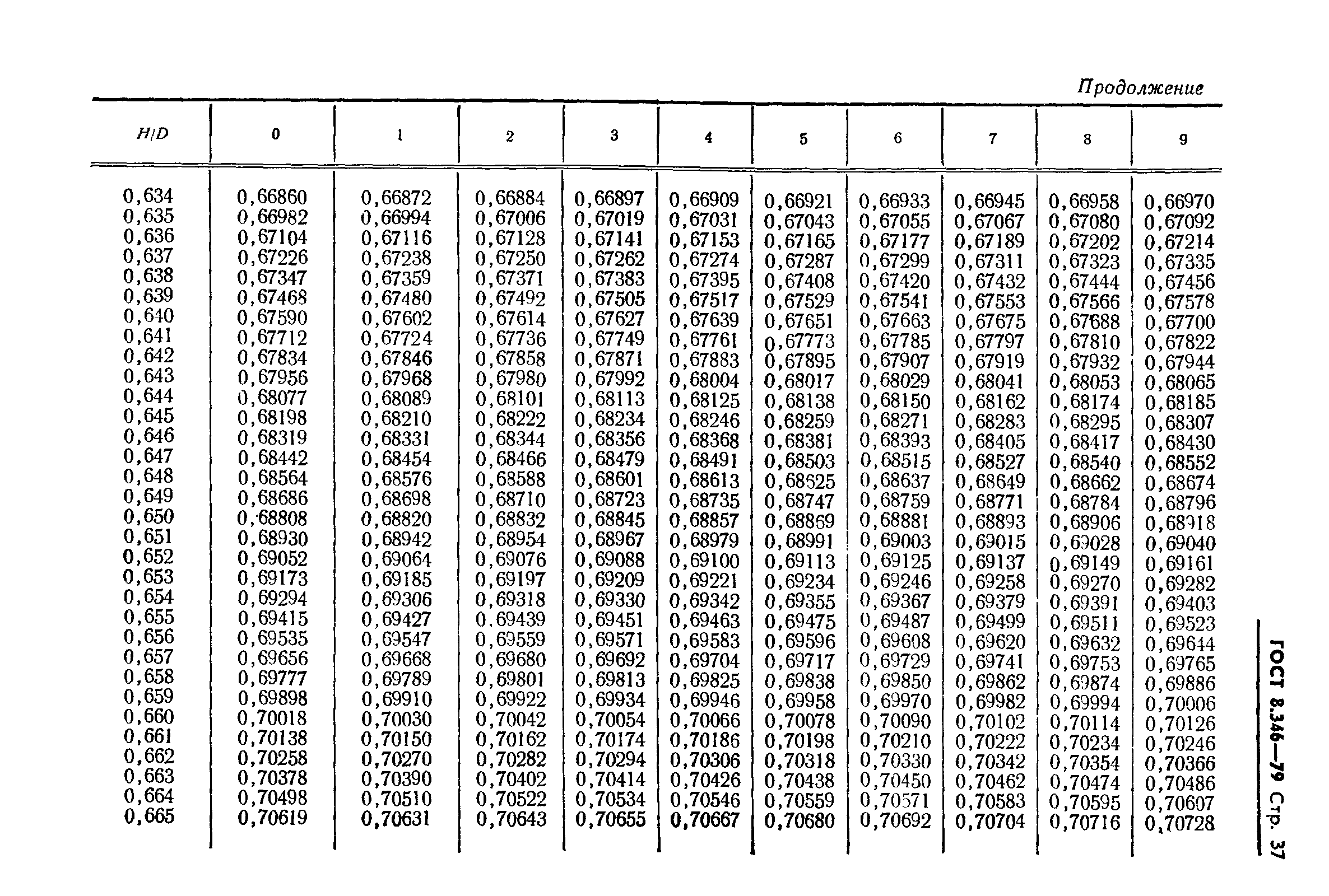 ГОСТ 8.346-79