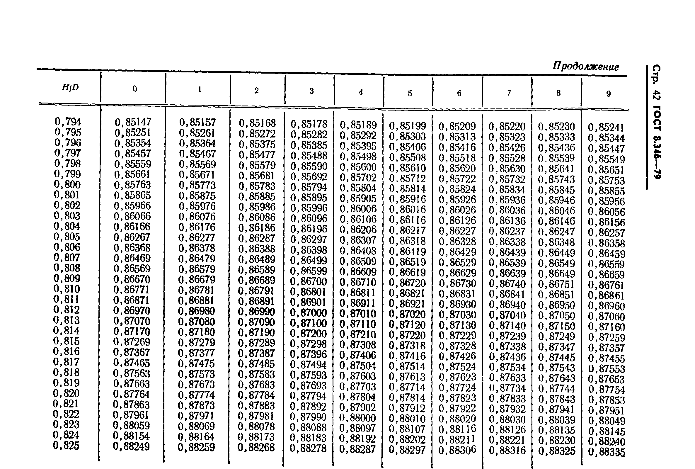 ГОСТ 8.346-79