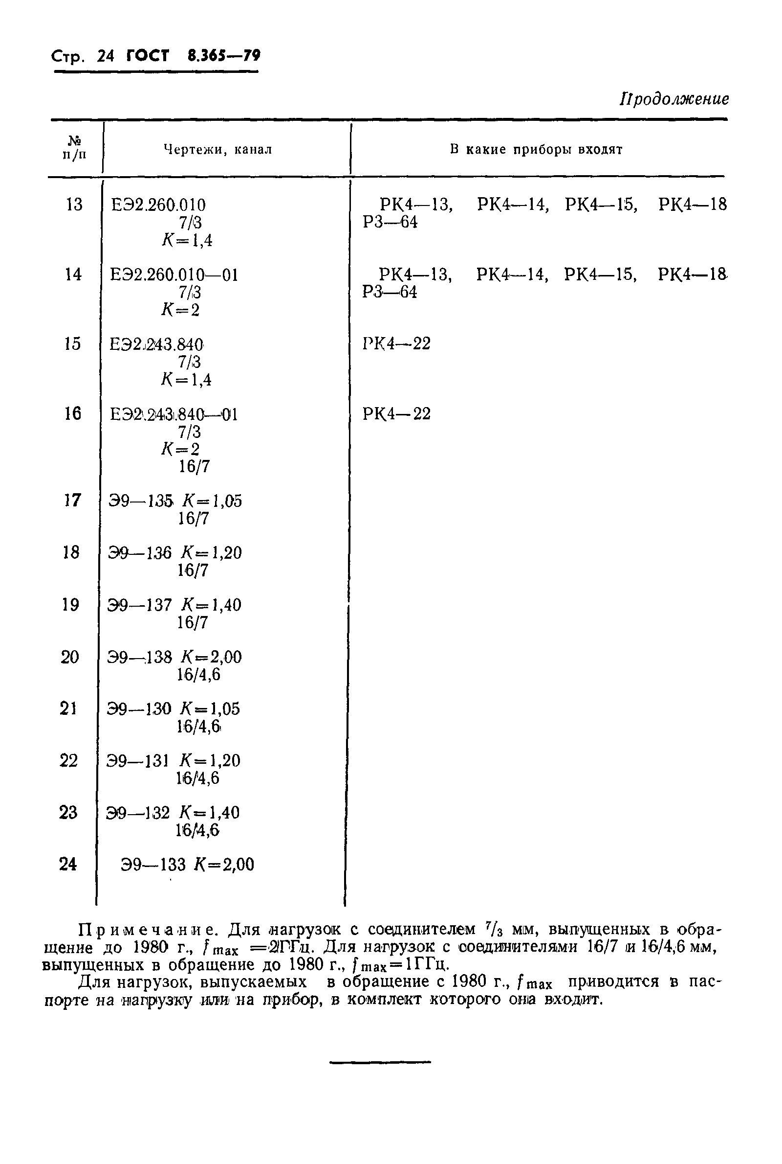 ГОСТ 8.365-79