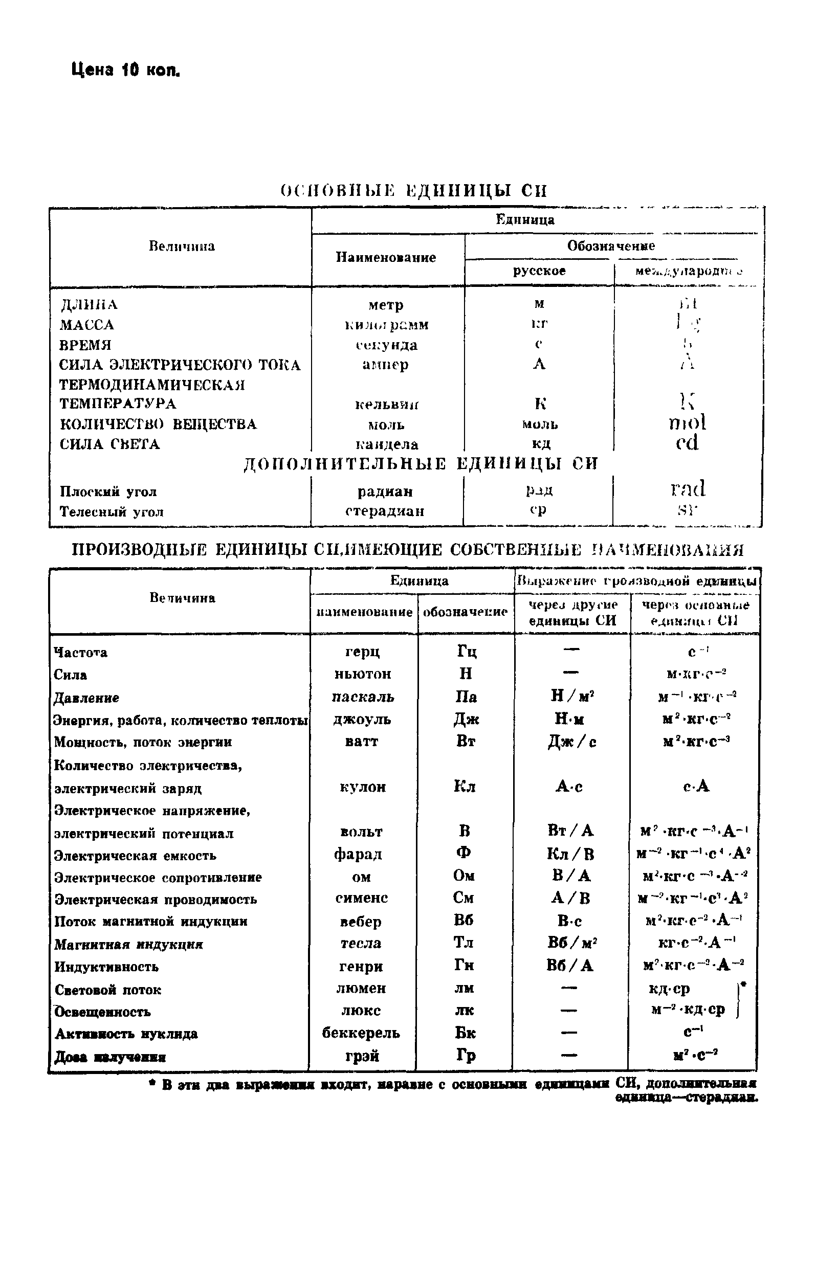 ГОСТ 8.427-81