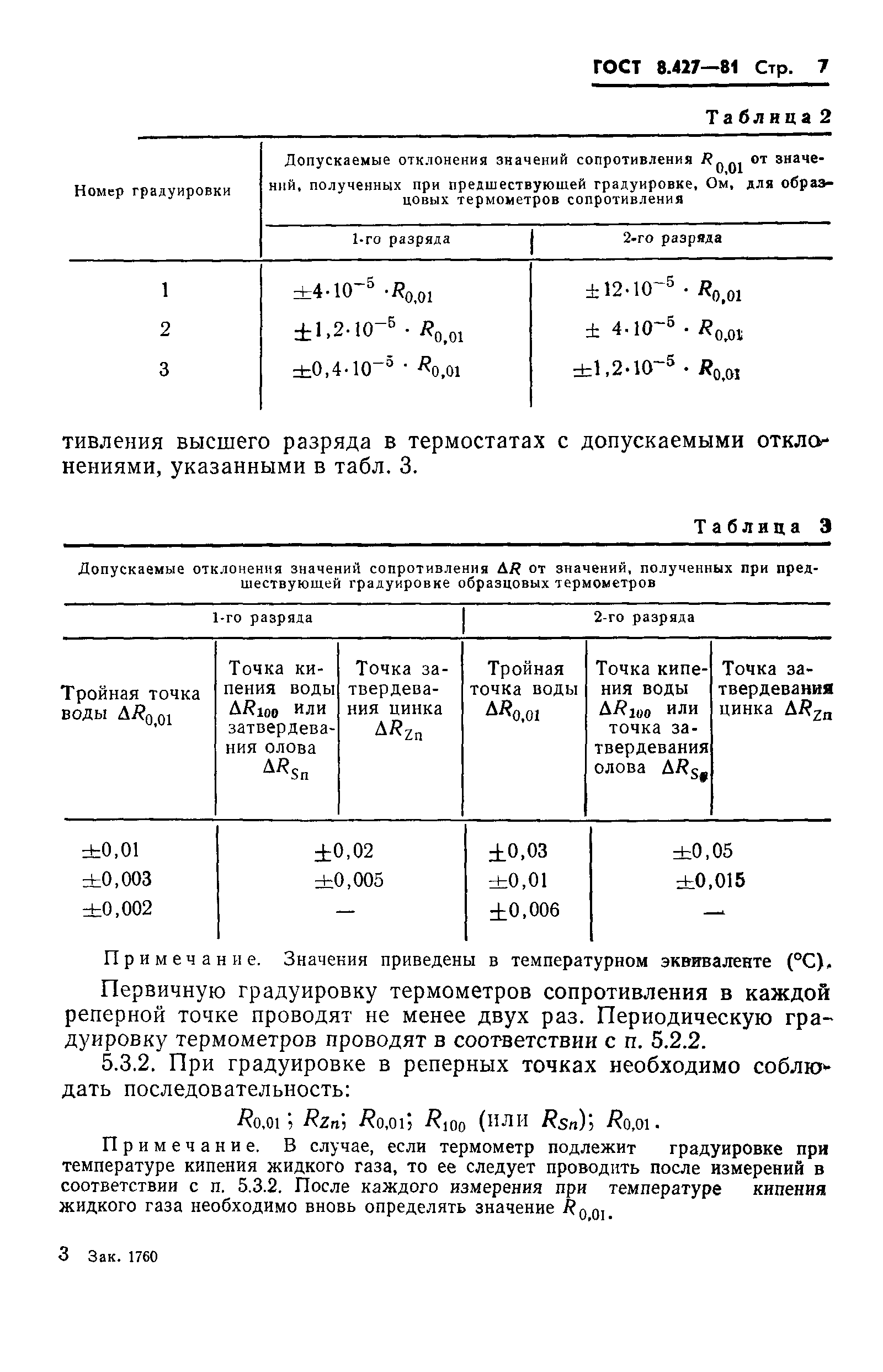 ГОСТ 8.427-81