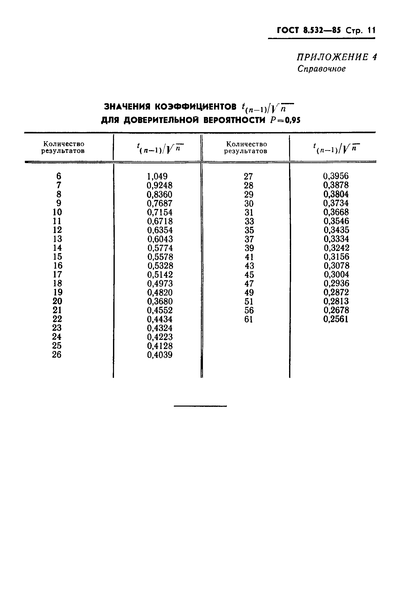 ГОСТ 8.532-85