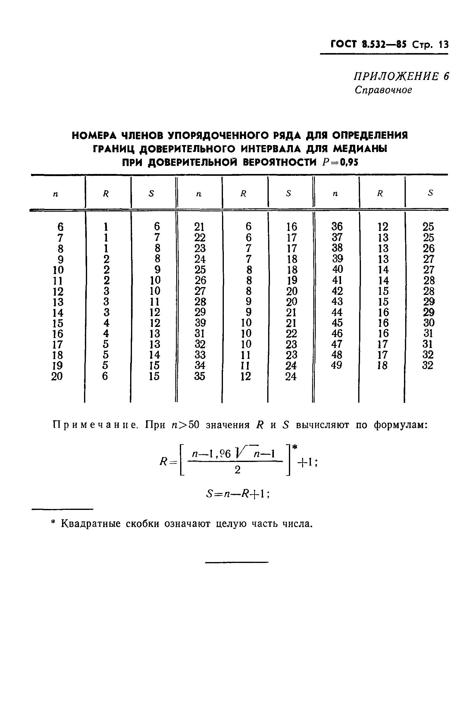 ГОСТ 8.532-85