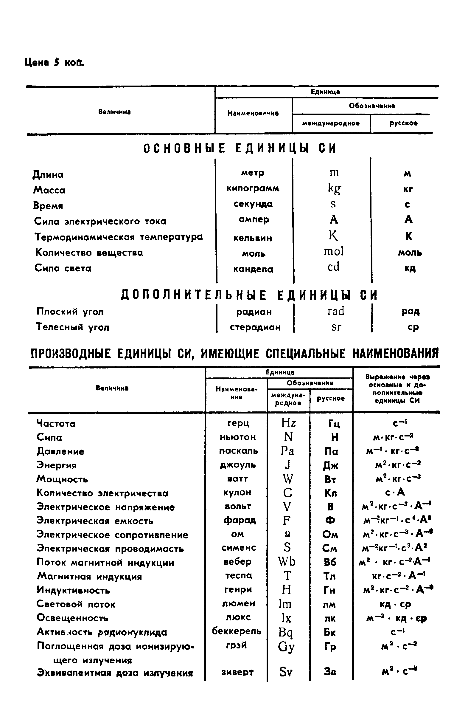 ГОСТ 8.532-85