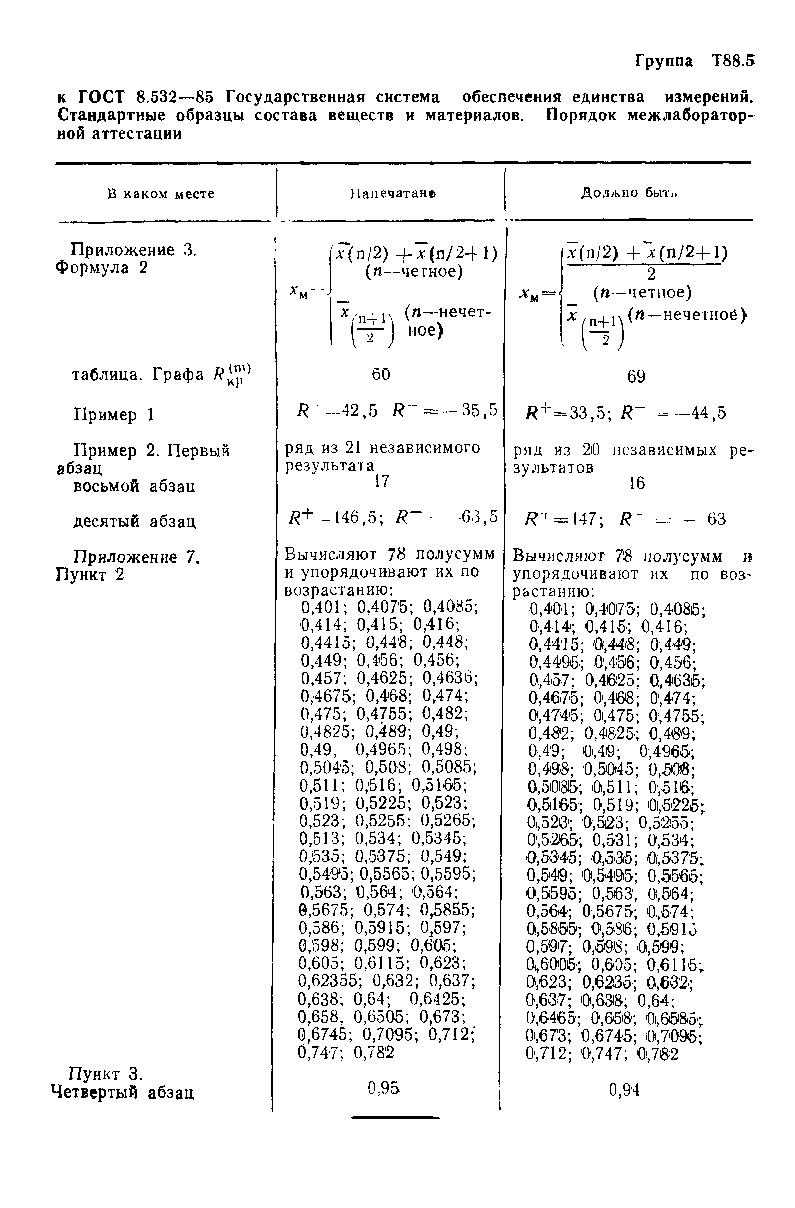 ГОСТ 8.532-85