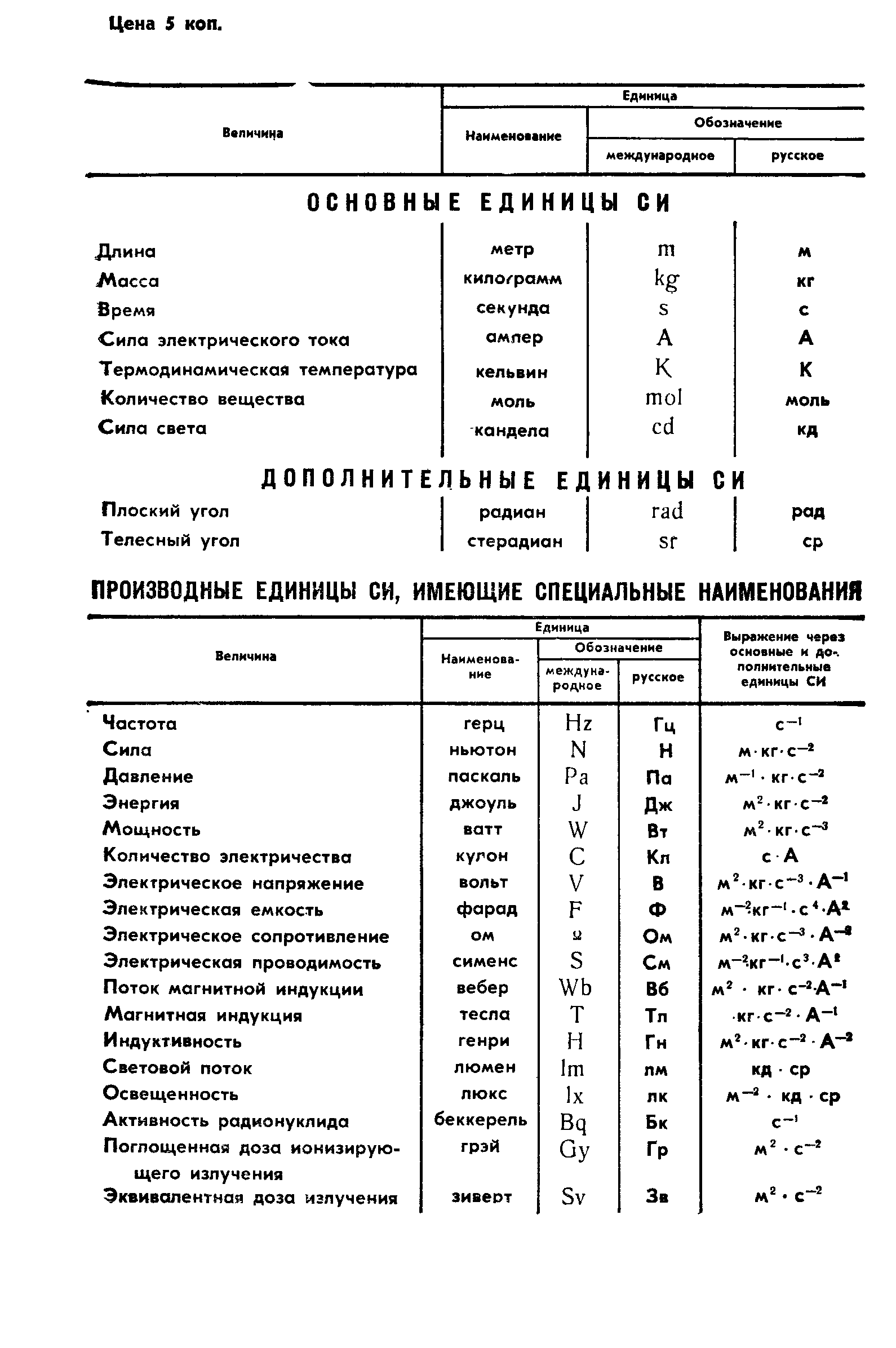 ГОСТ 8.536-85