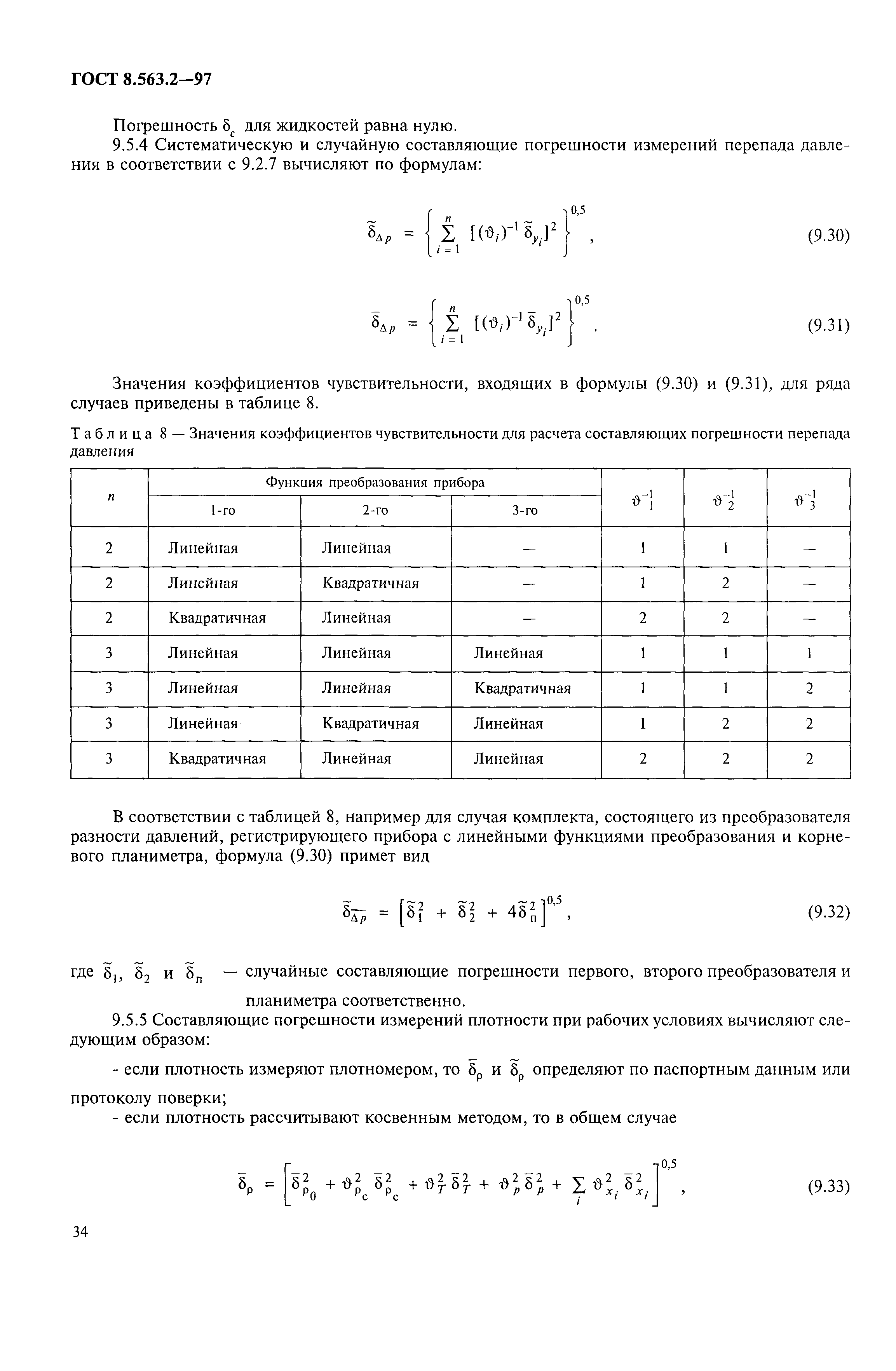 ГОСТ 8.563.2-97