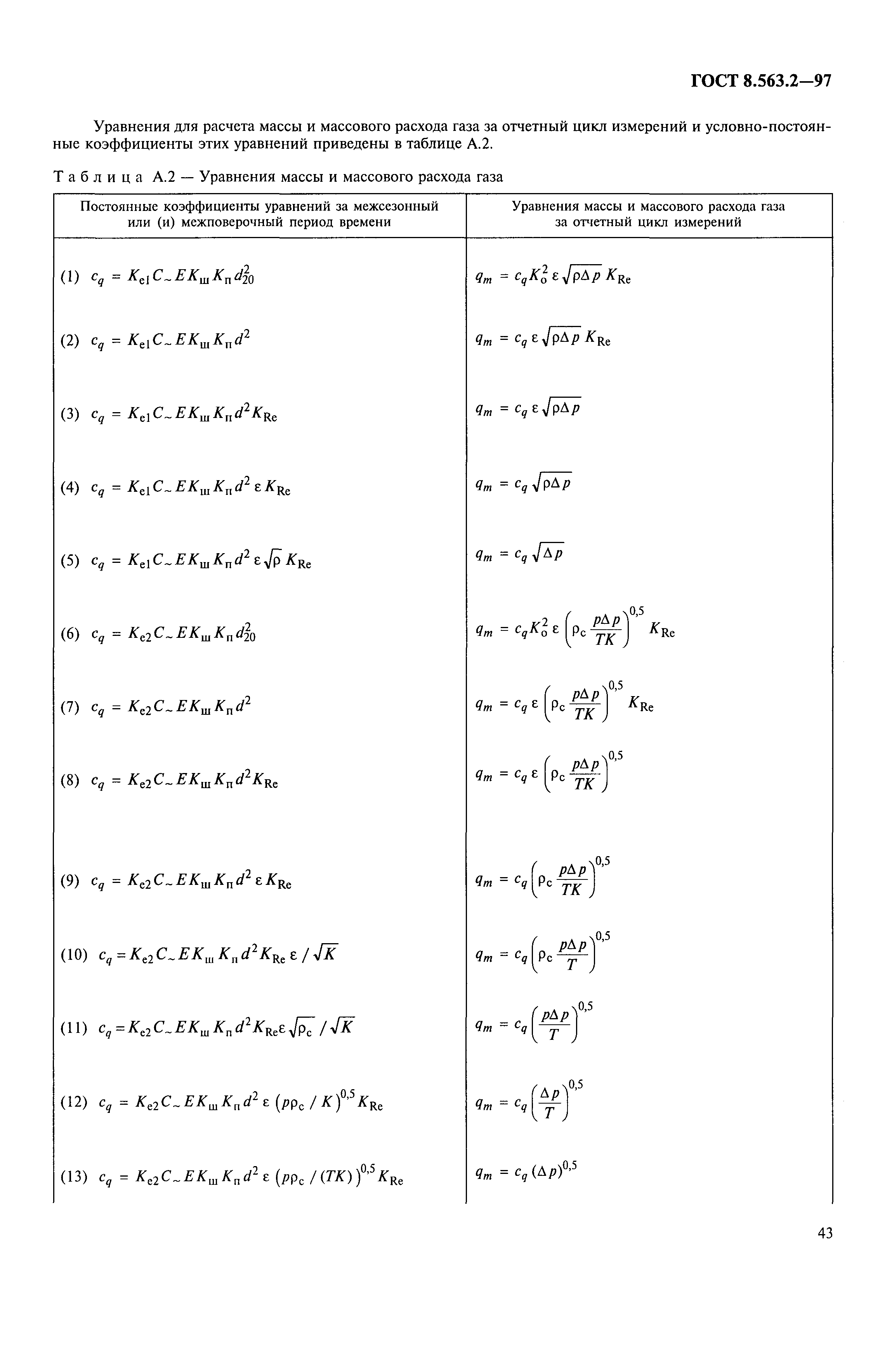 ГОСТ 8.563.2-97