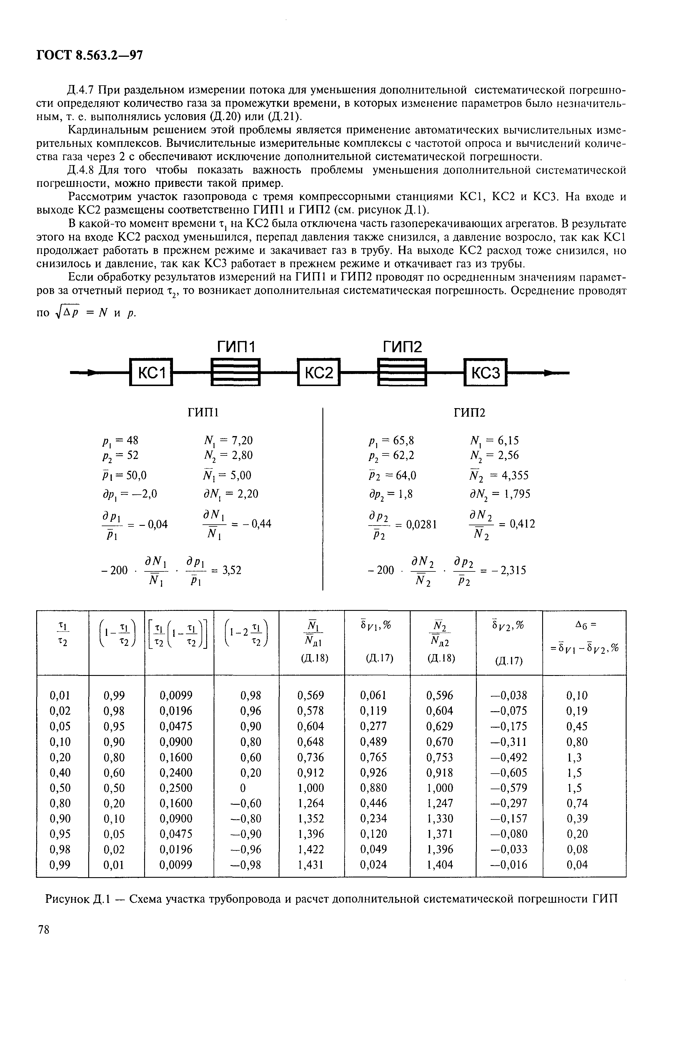 ГОСТ 8.563.2-97