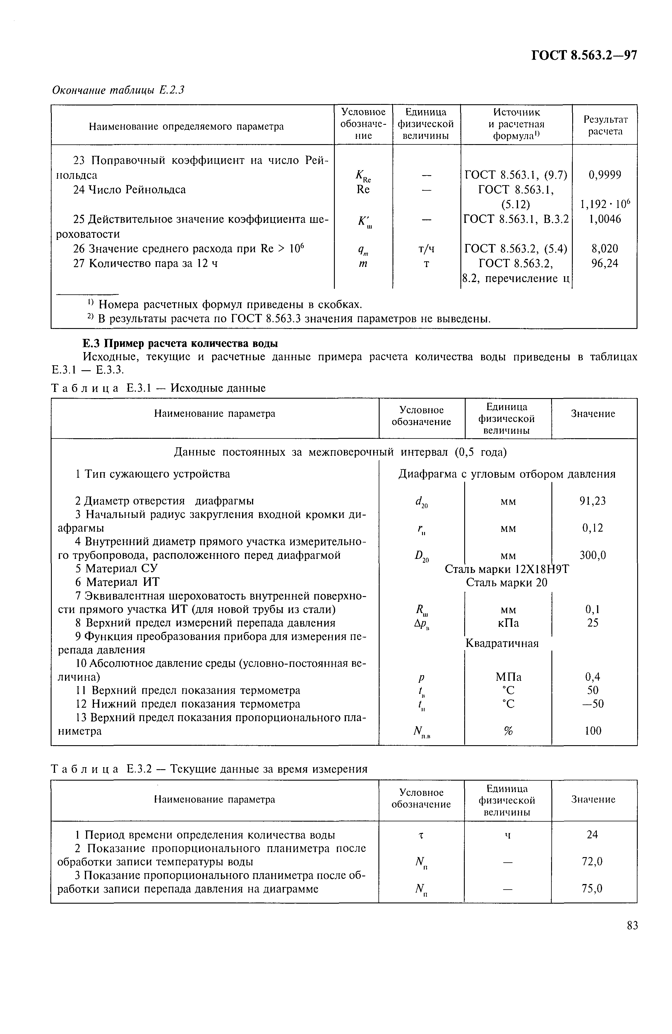 ГОСТ 8.563.2-97