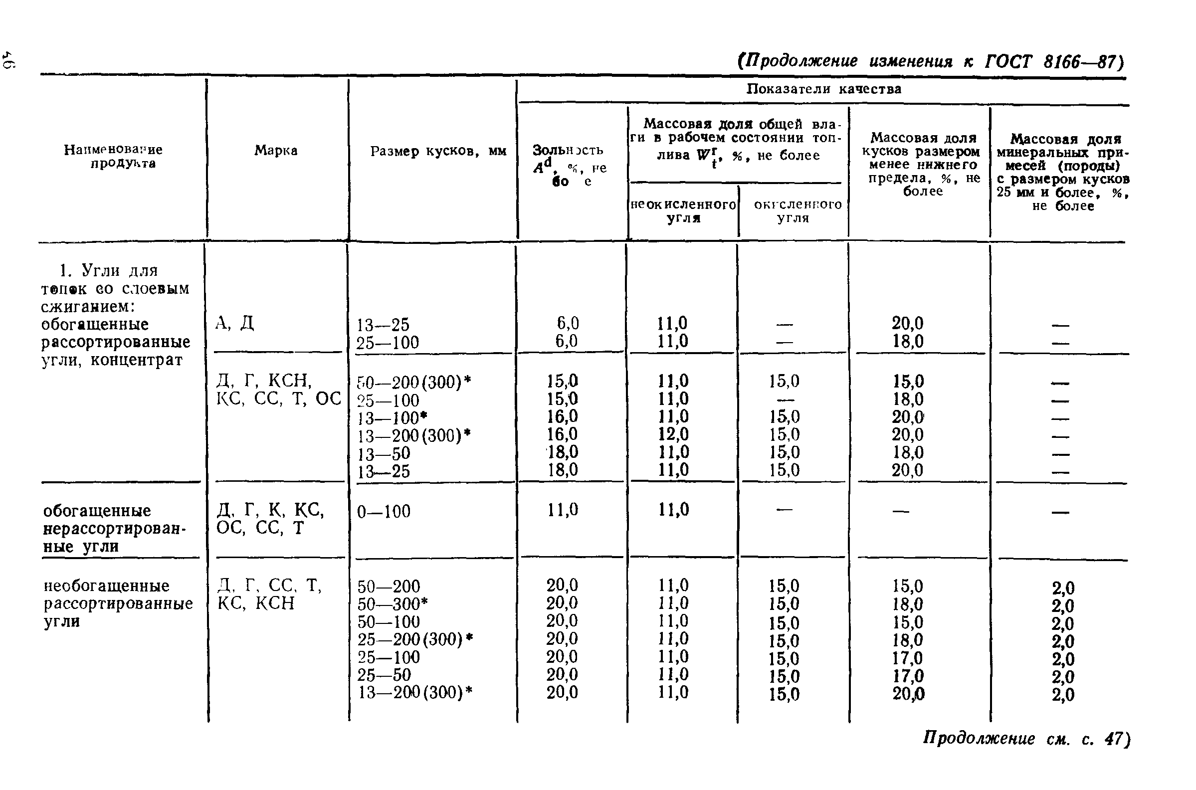 ГОСТ 8166-87