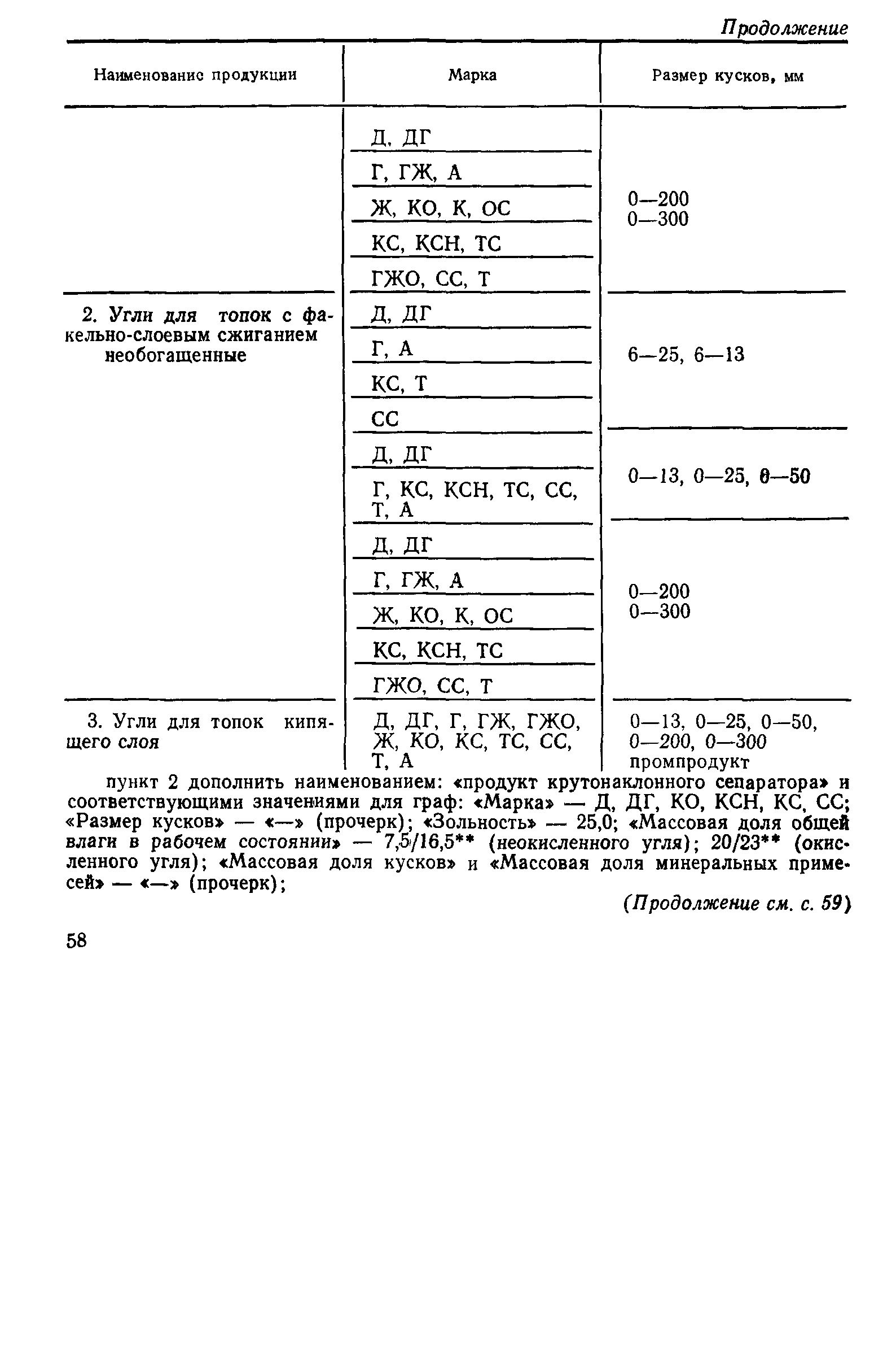 ГОСТ 8166-87