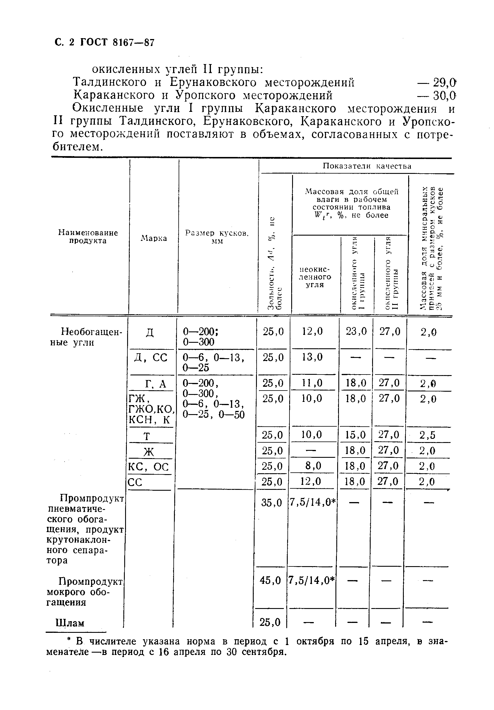 ГОСТ 8167-87