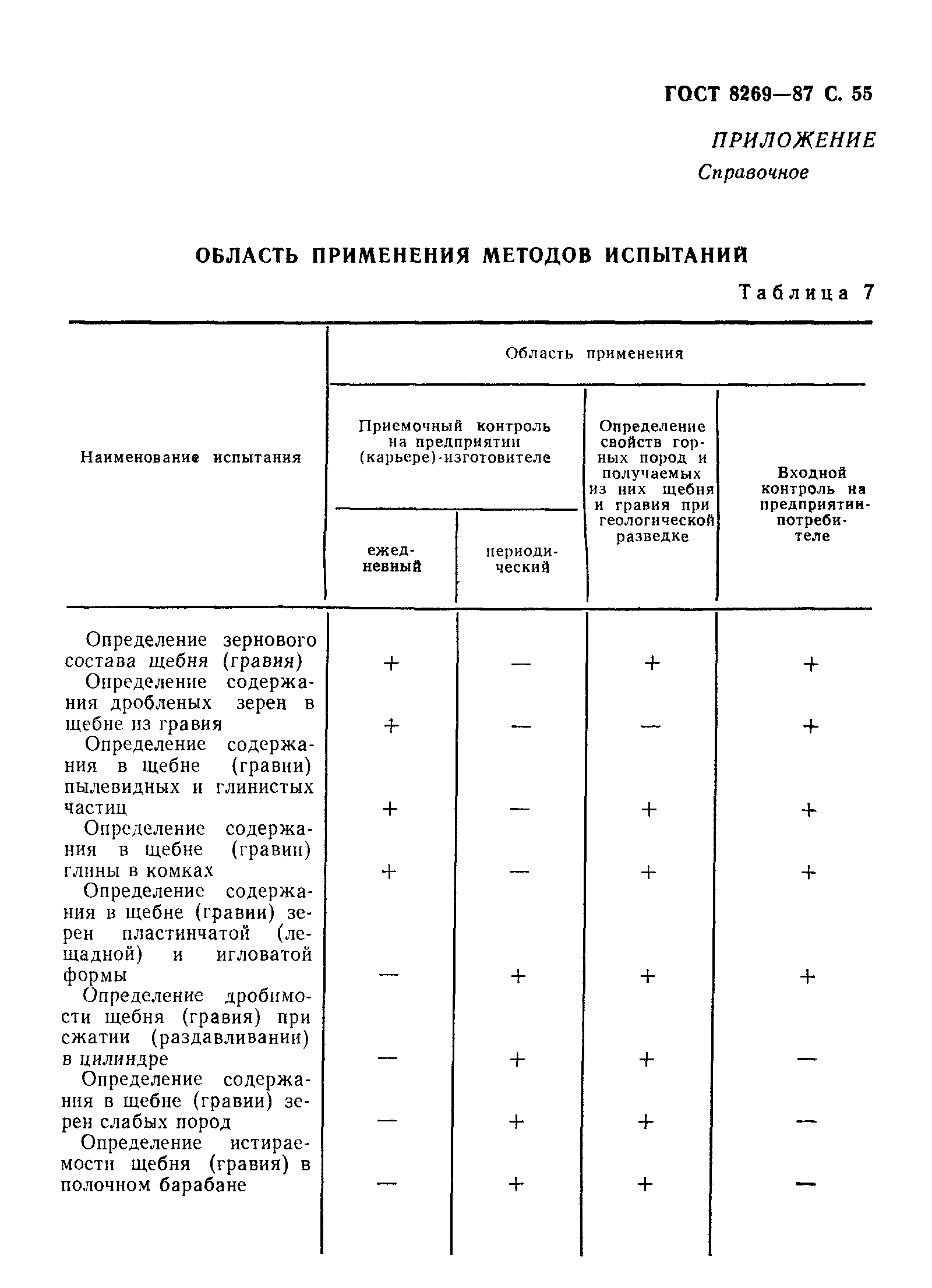 ГОСТ 8269-87