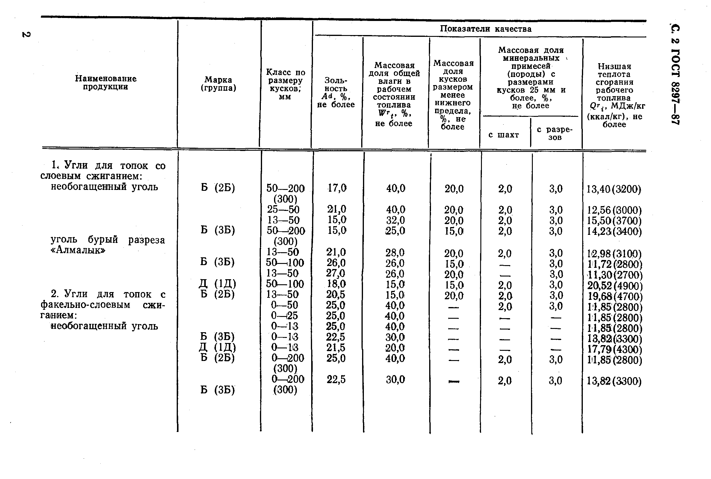 ГОСТ 8297-87