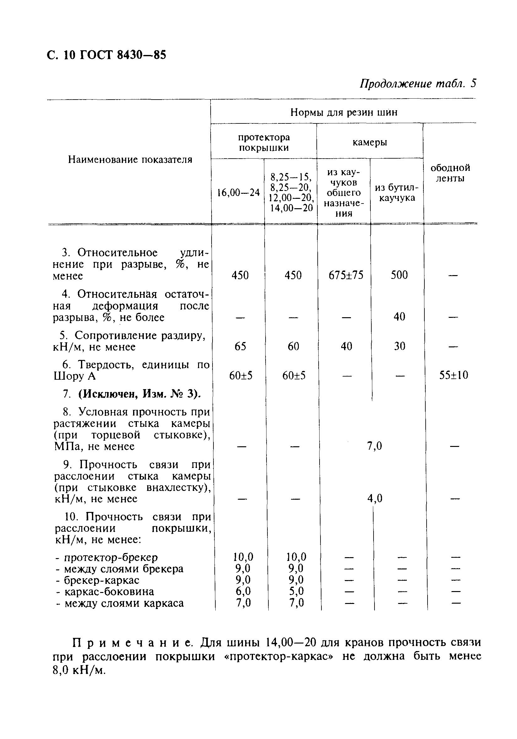 ГОСТ 8430-85