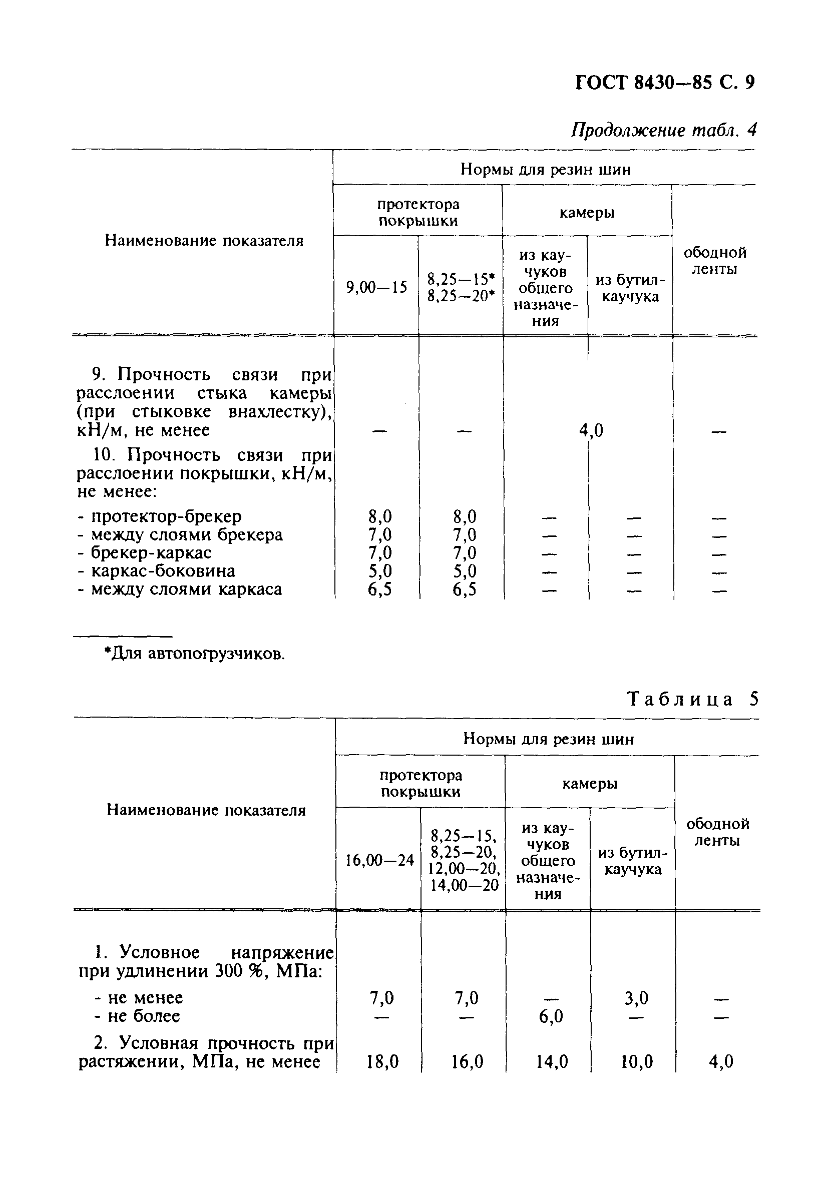 ГОСТ 8430-85