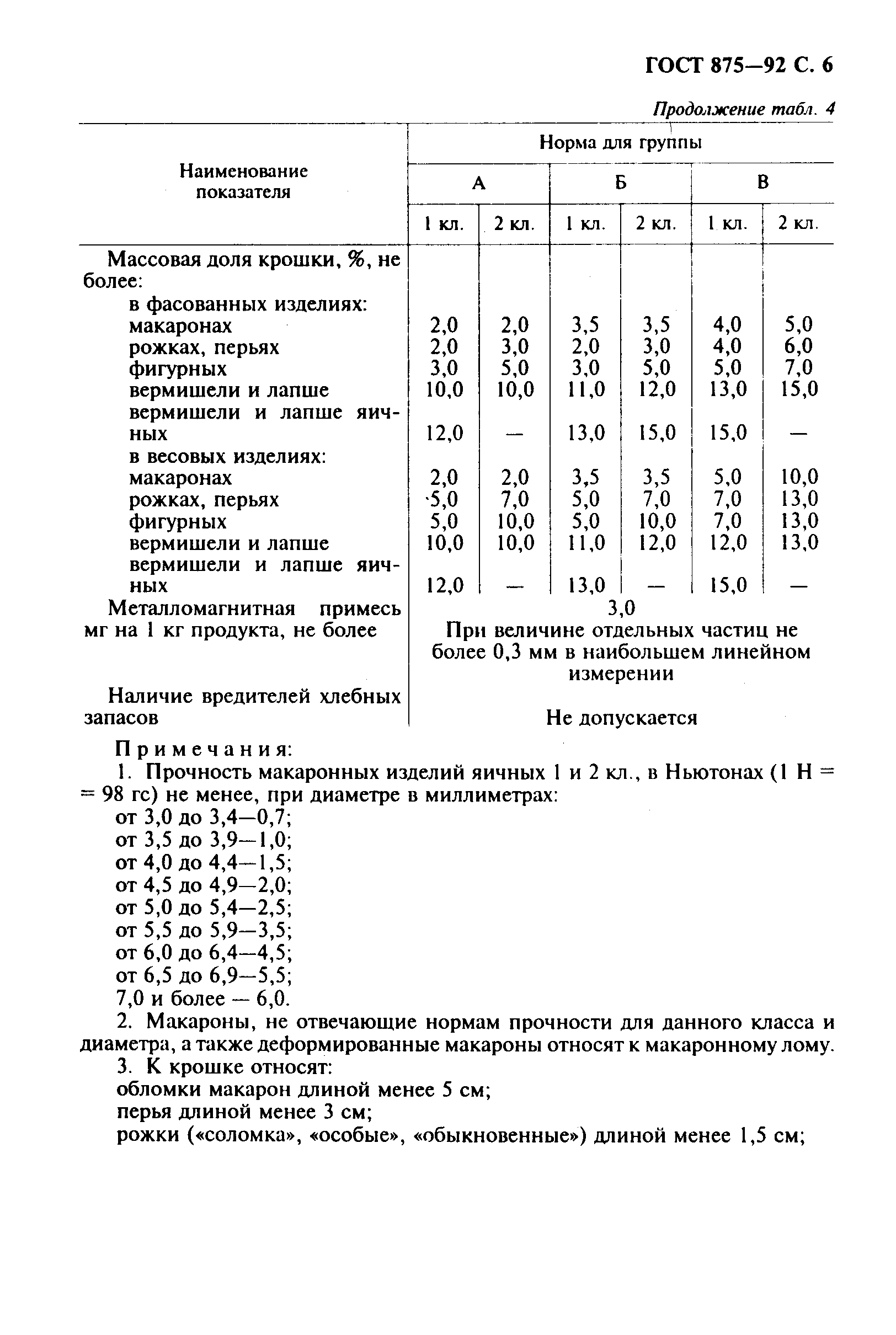 ГОСТ 875-92