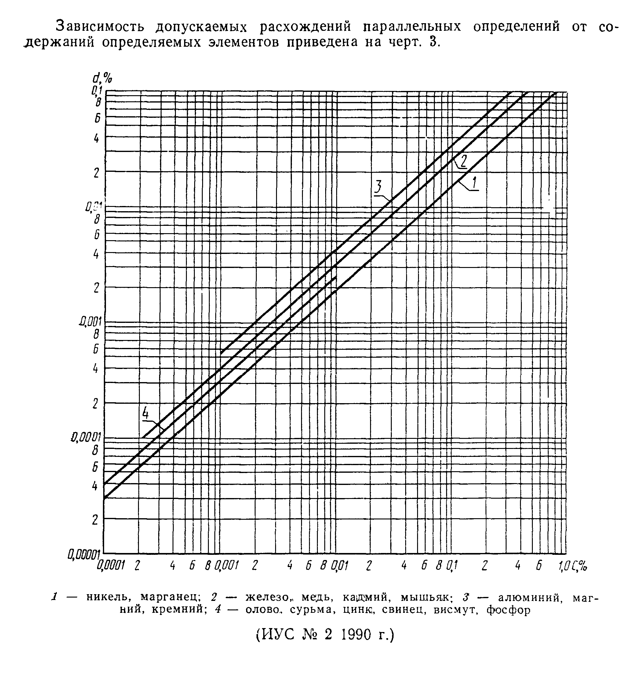 ГОСТ 8776-79