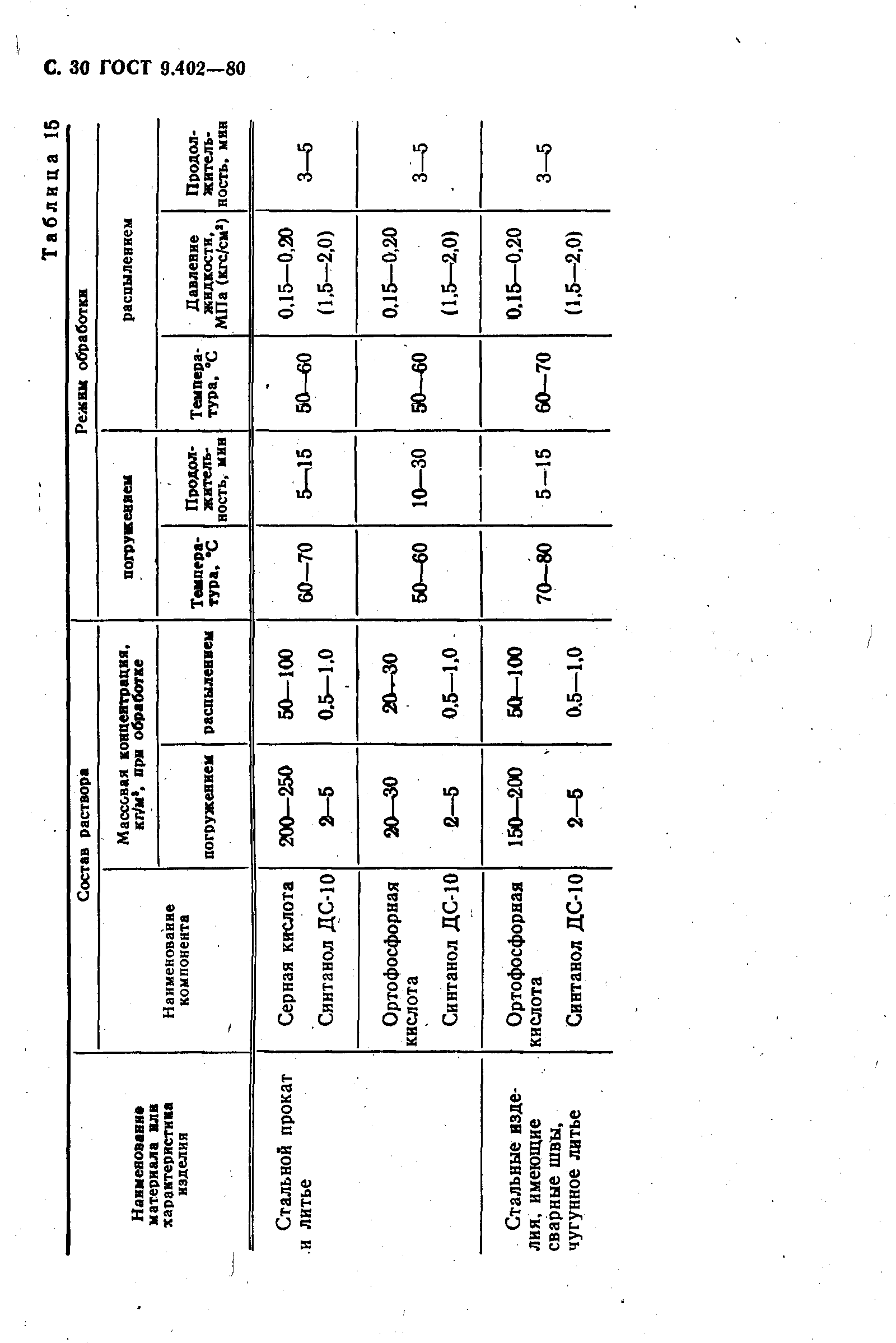 ГОСТ 9.402-80