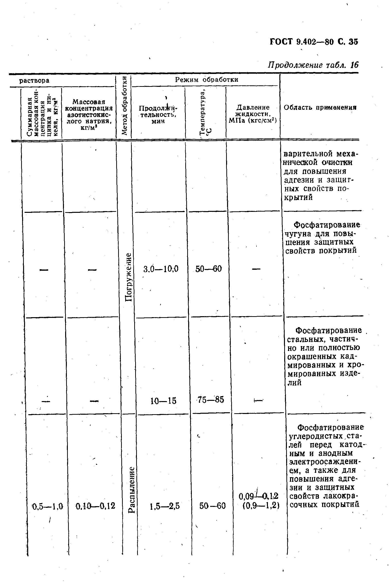 ГОСТ 9.402-80