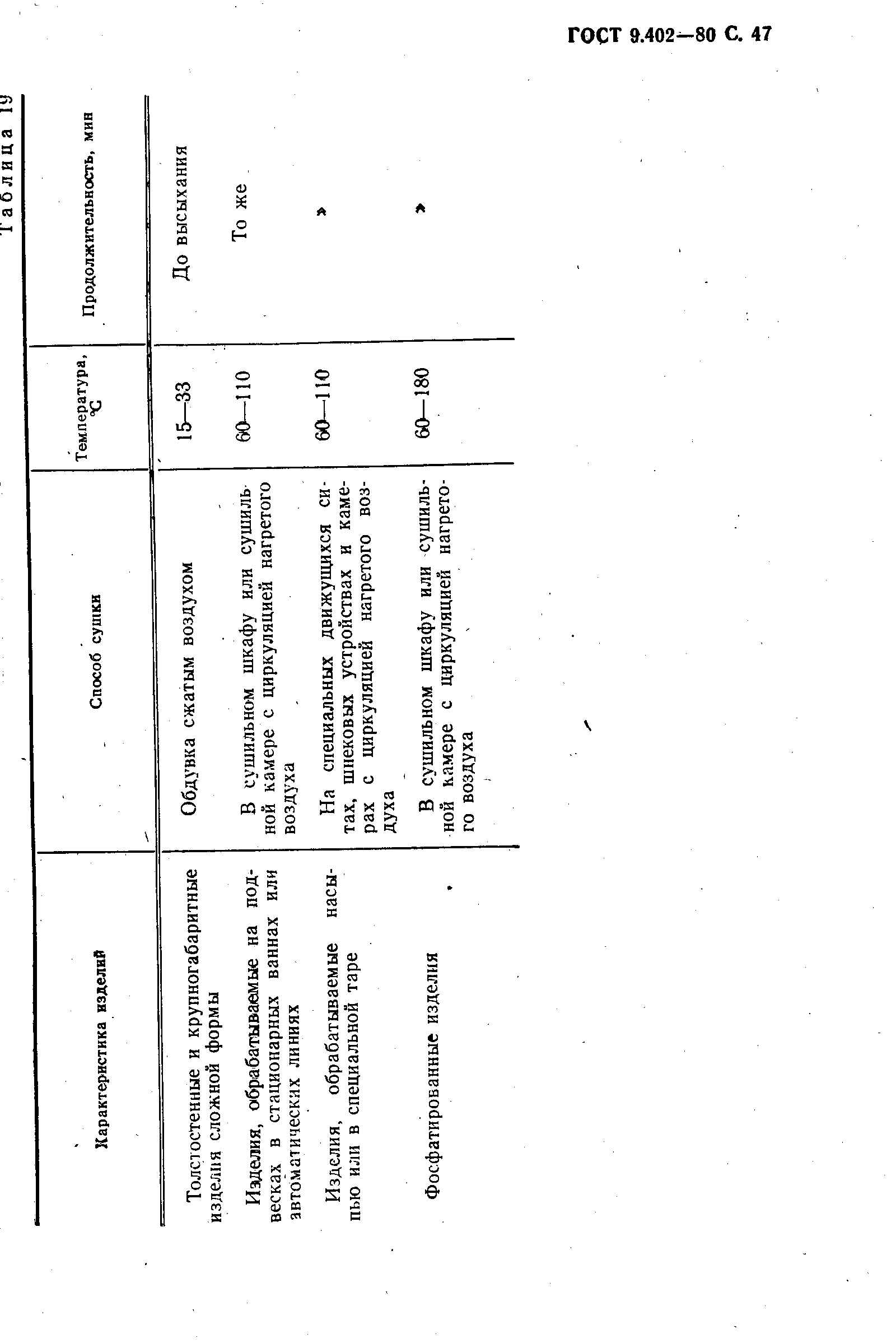 ГОСТ 9.402-80