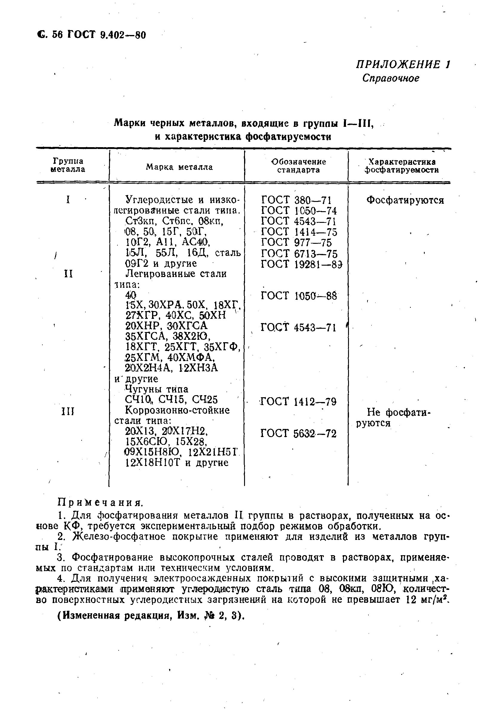 ГОСТ 9.402-80