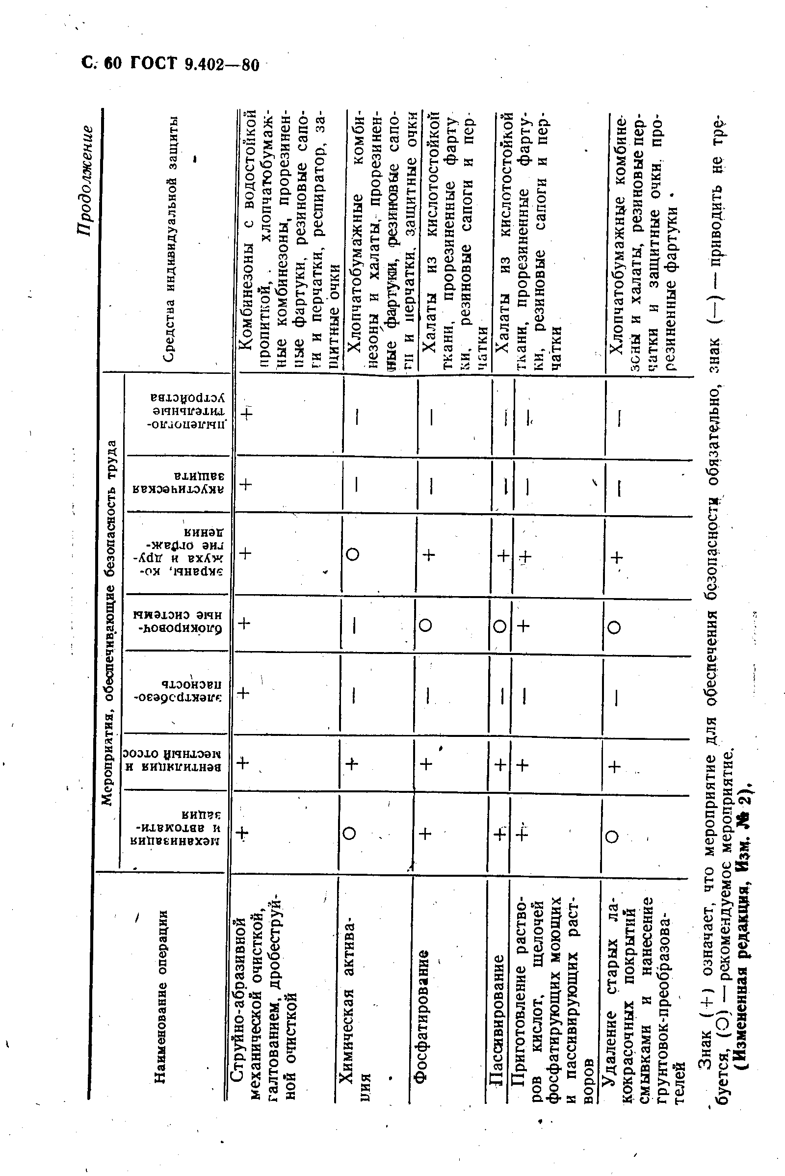 ГОСТ 9.402-80