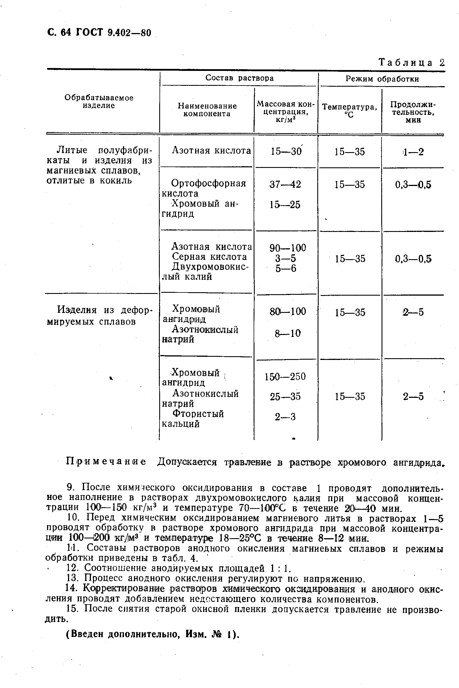 ГОСТ 9.402-80