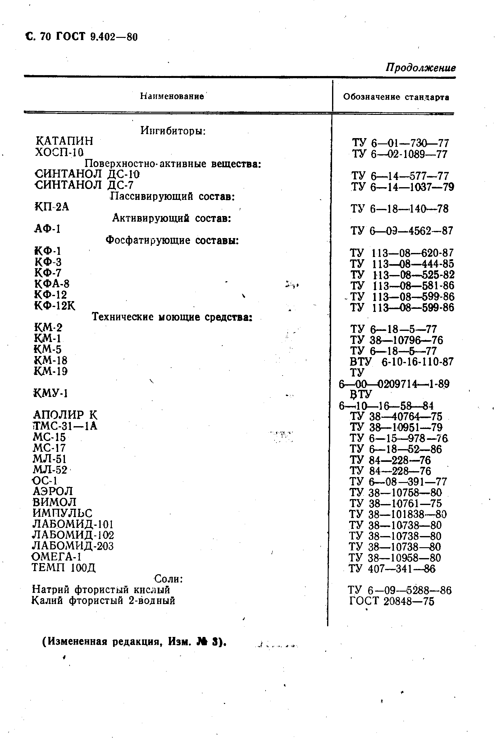 ГОСТ 9.402-80