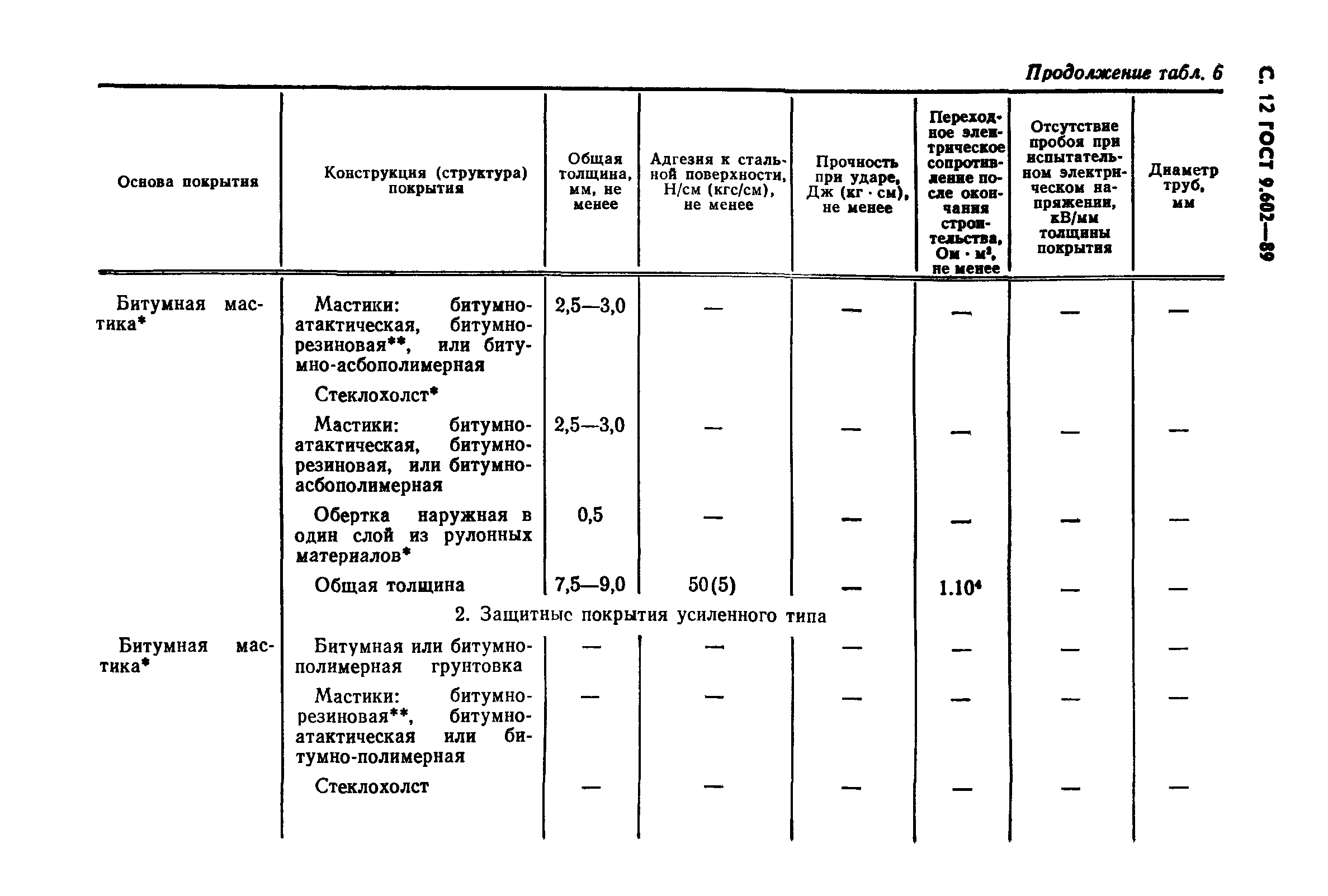 ГОСТ 9.602-89