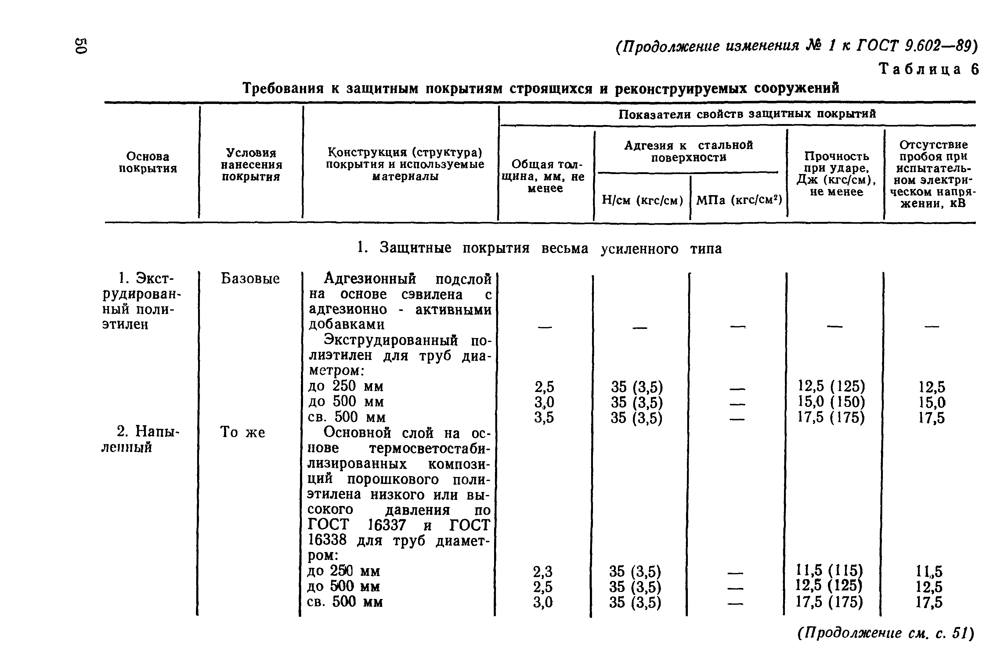 ГОСТ 9.602-89