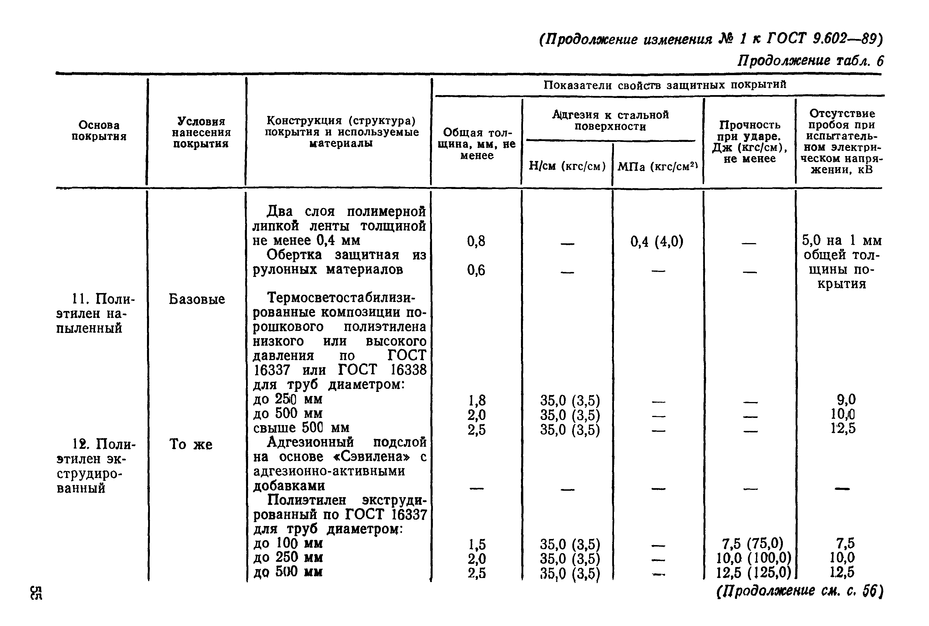 ГОСТ 9.602-89