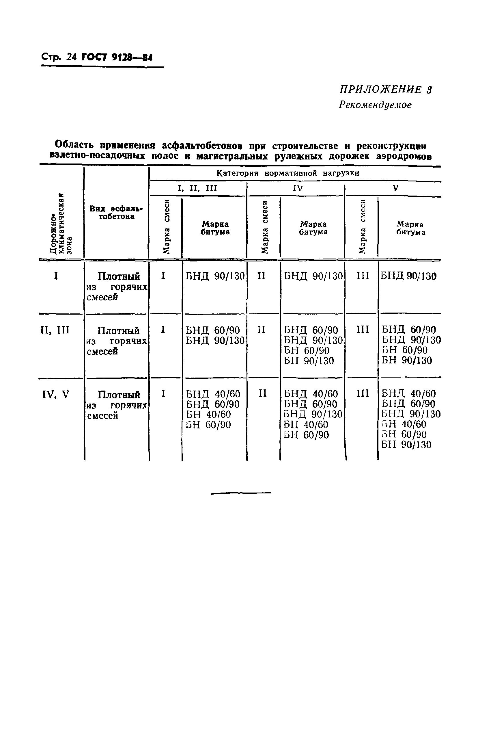 ГОСТ 9128-84