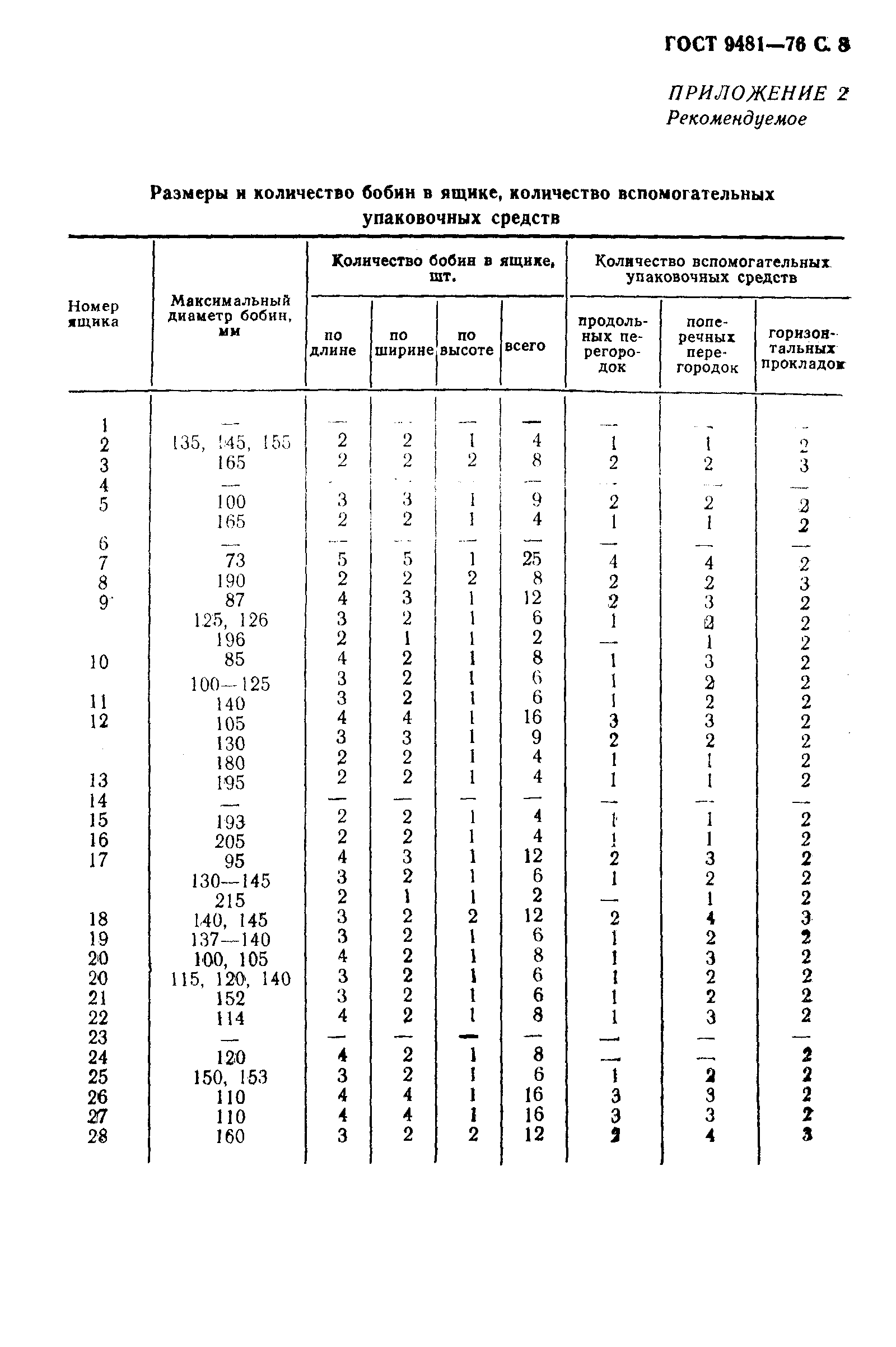 ГОСТ 9481-76