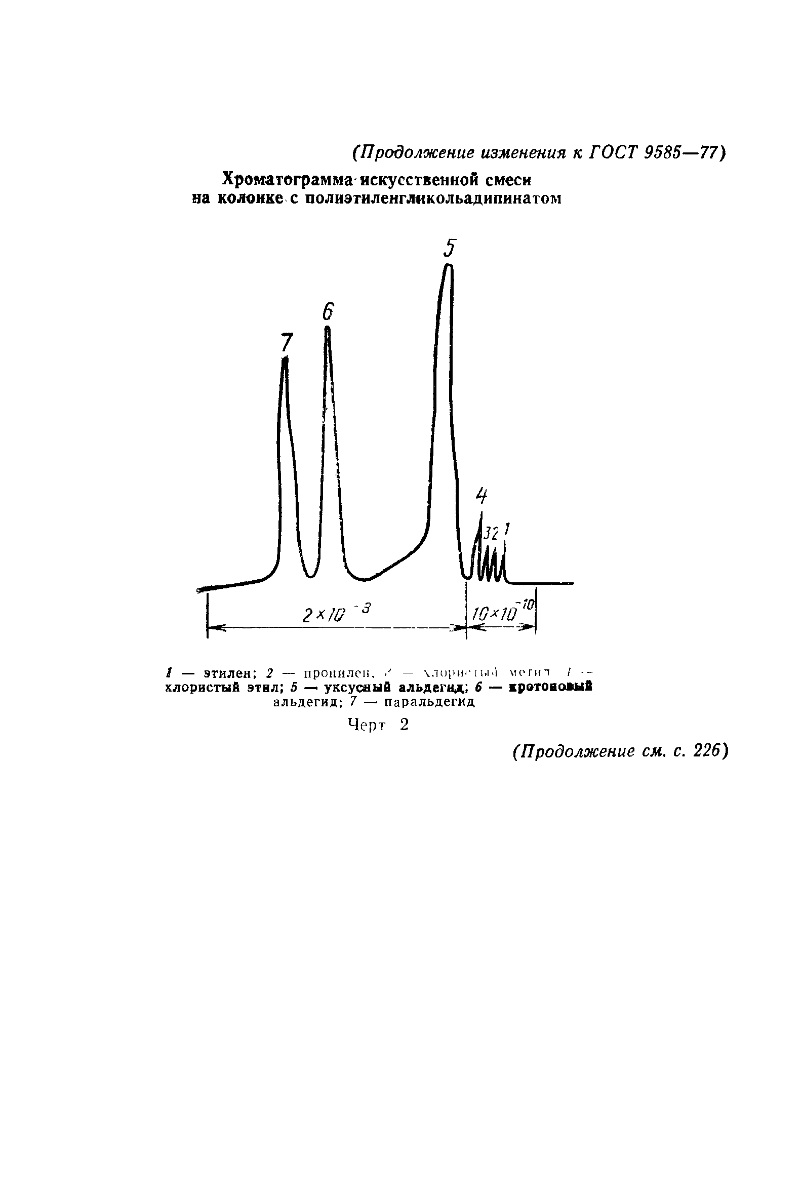 ГОСТ 9585-77