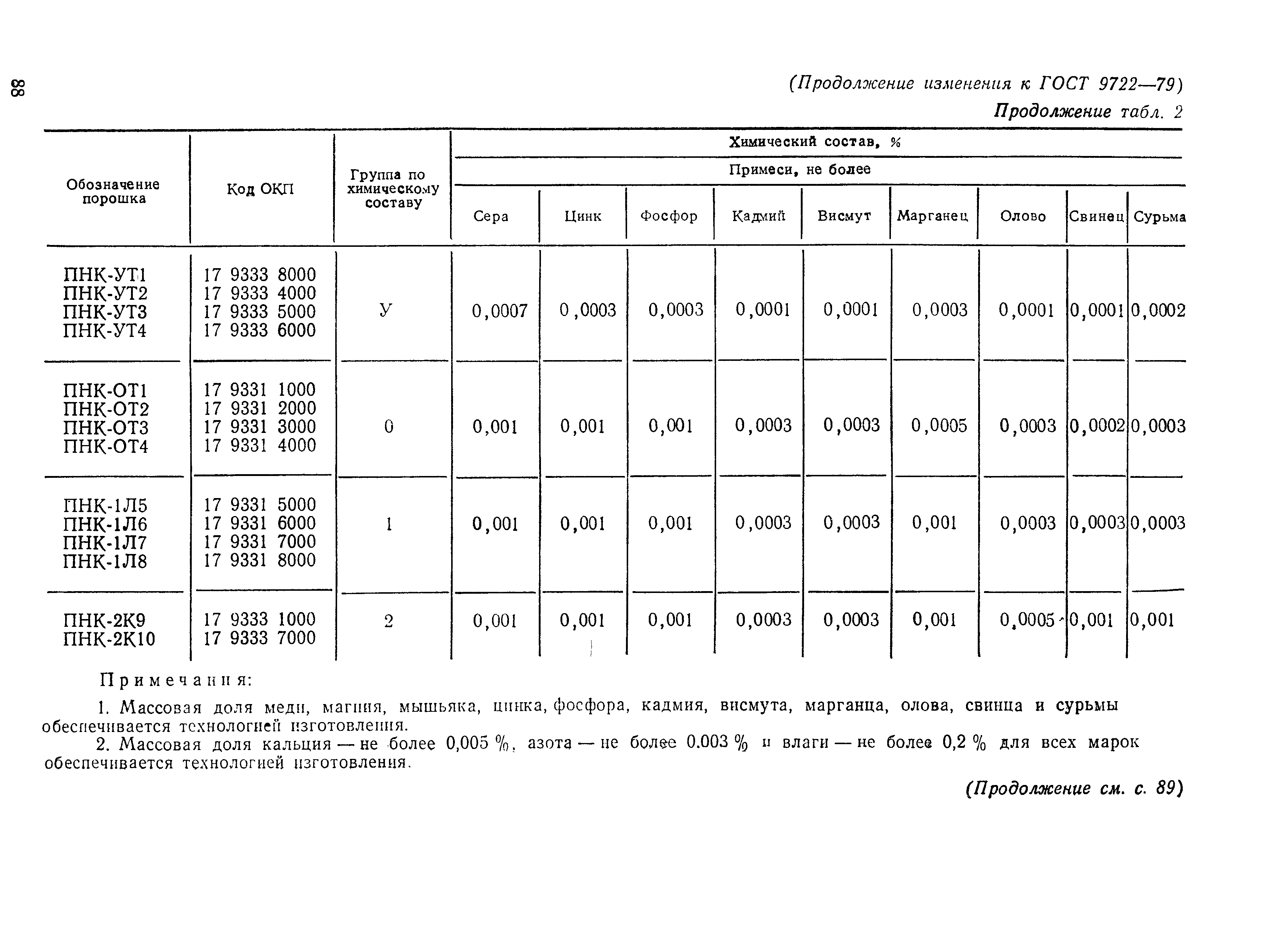 ГОСТ 9722-79