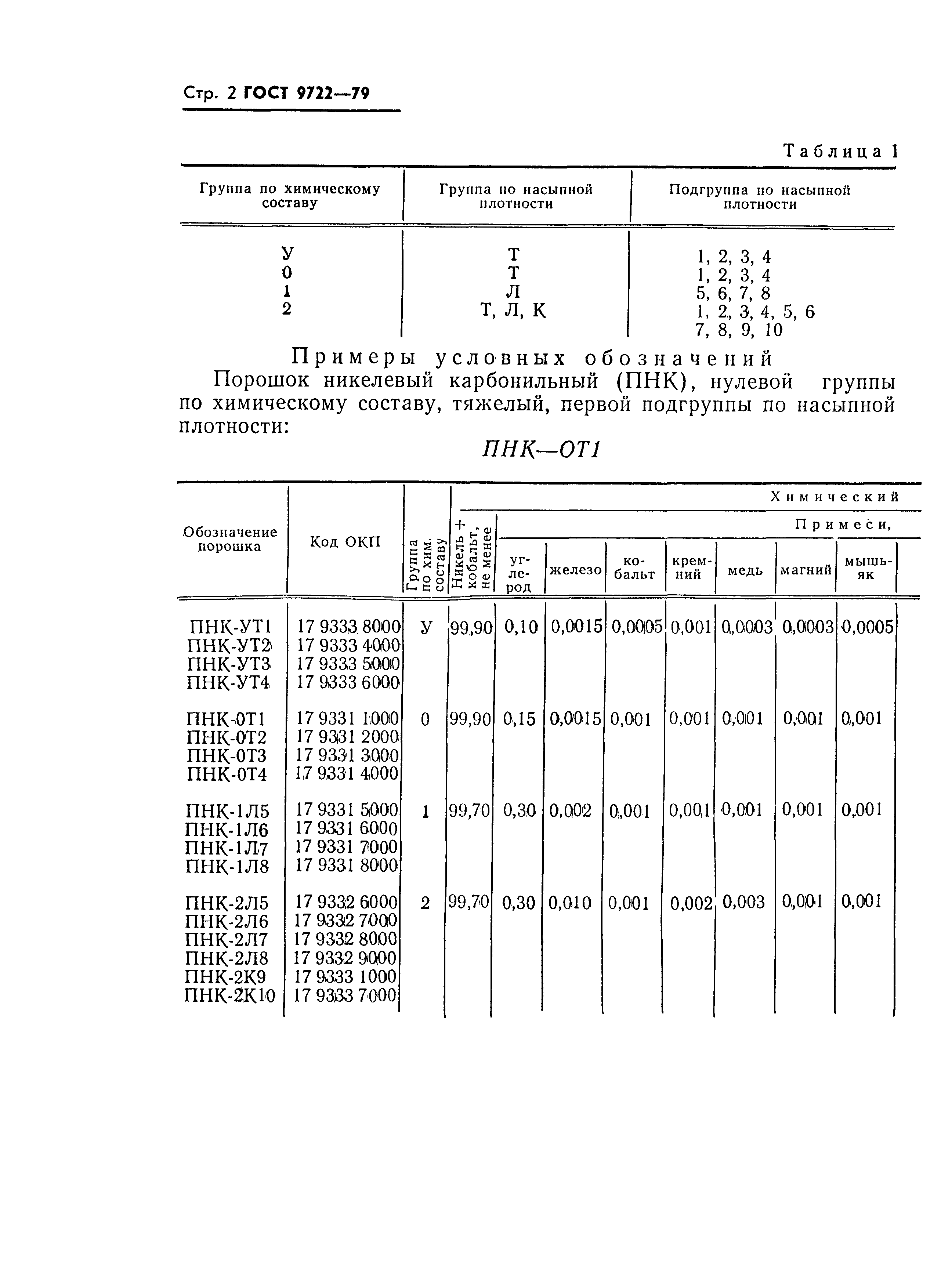 ГОСТ 9722-79