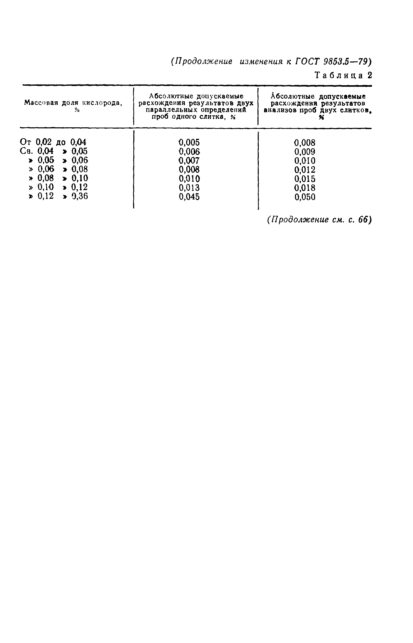 ГОСТ 9853.5-79