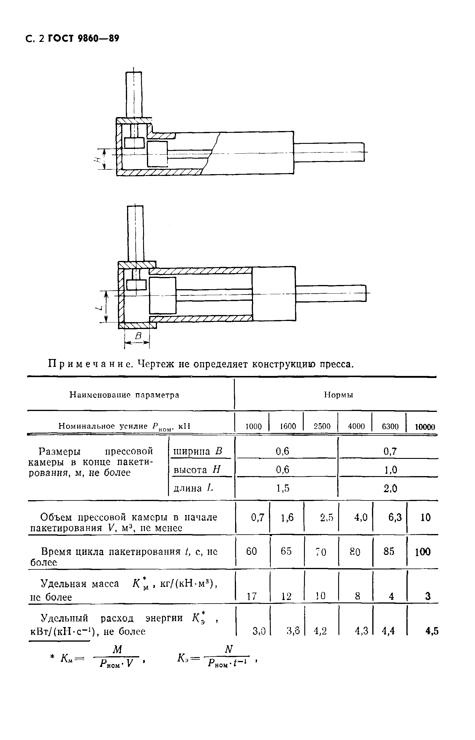 ГОСТ 9860-89