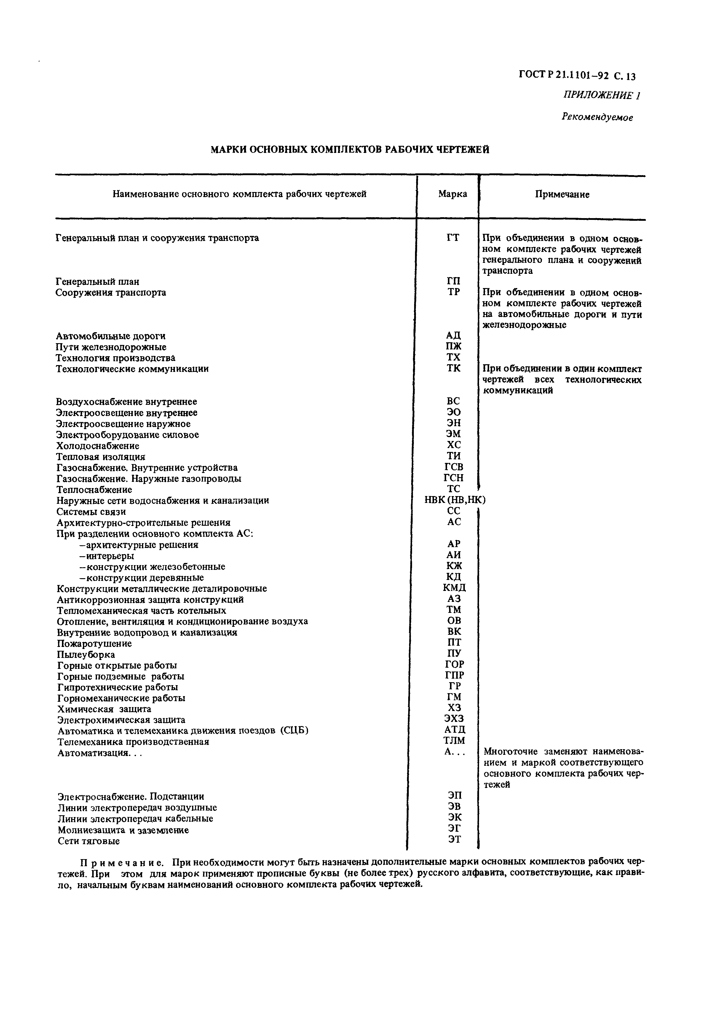 ГОСТ Р 21.1101-92