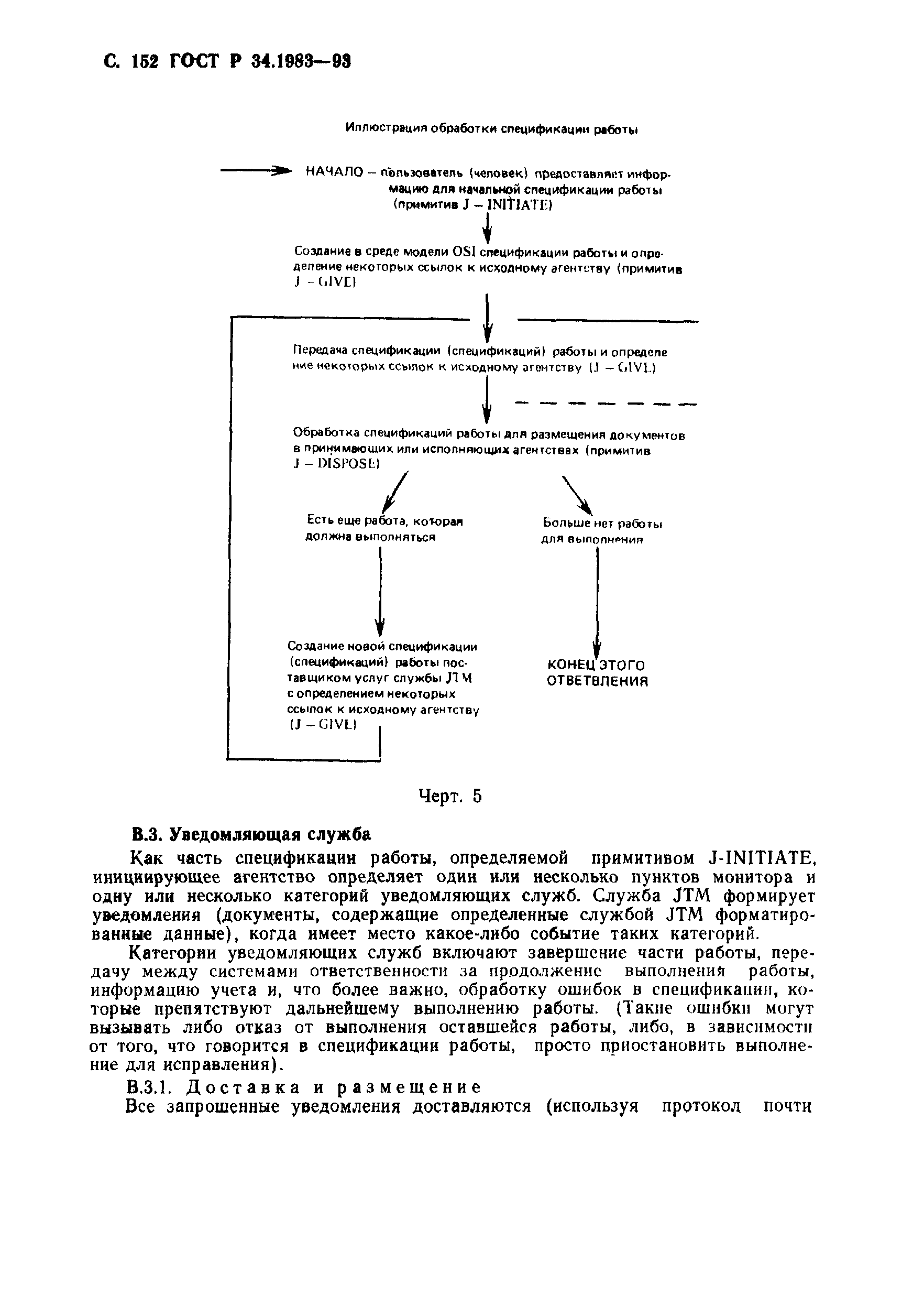 ГОСТ Р 34.1983-93