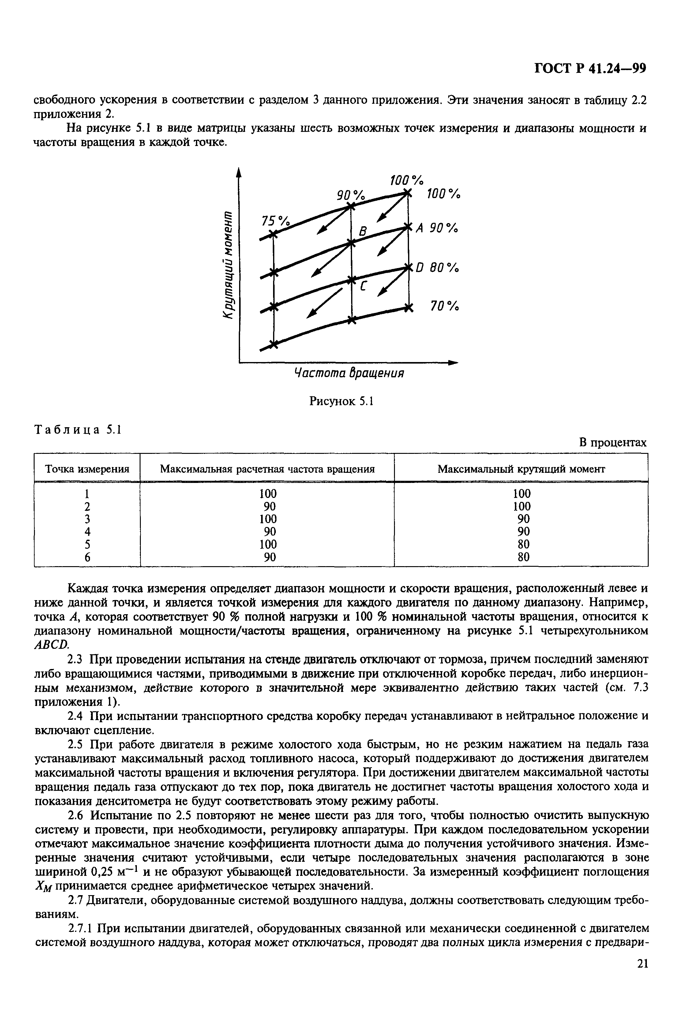 ГОСТ Р 41.24-99