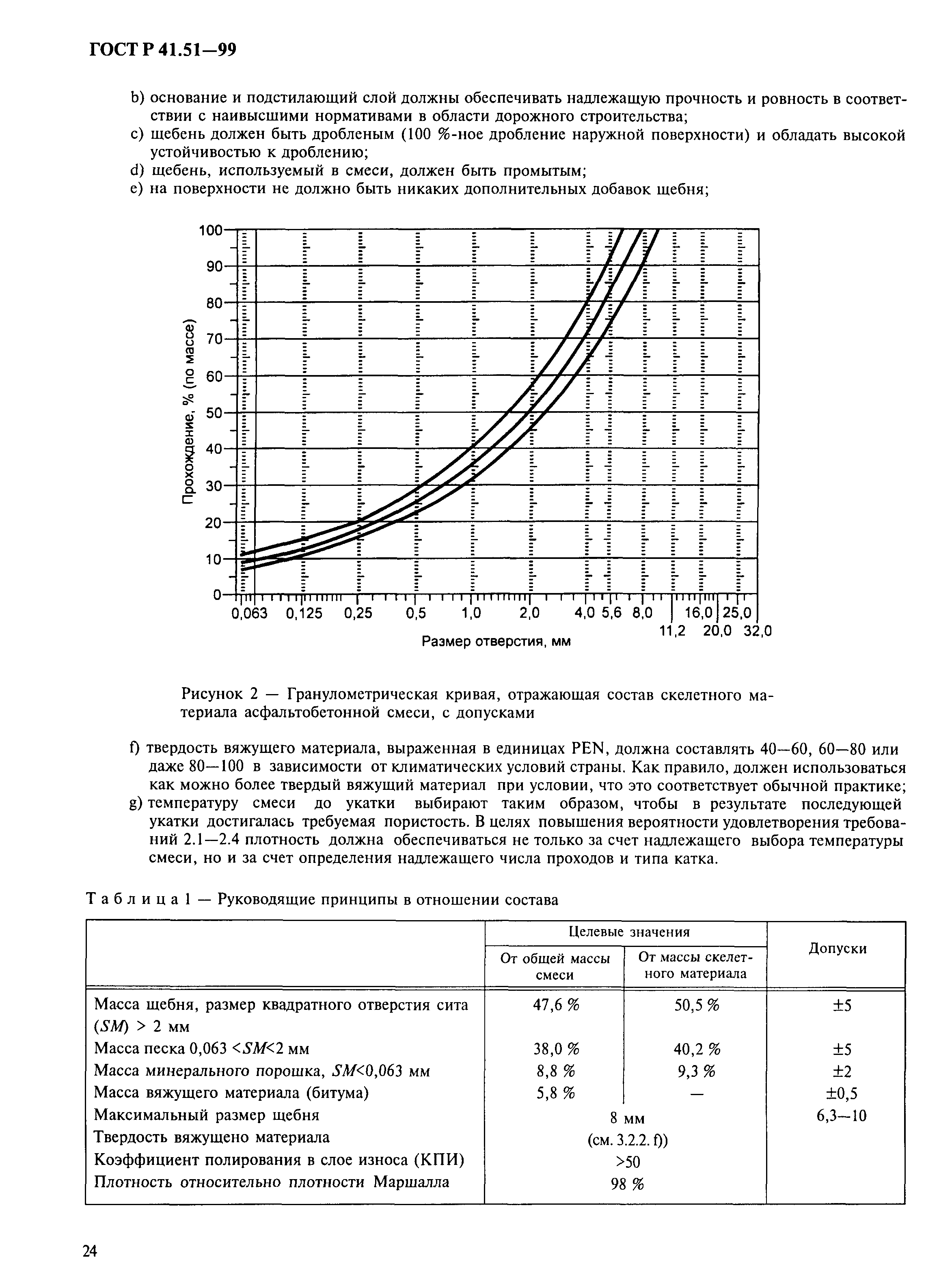 ГОСТ Р 41.51-99