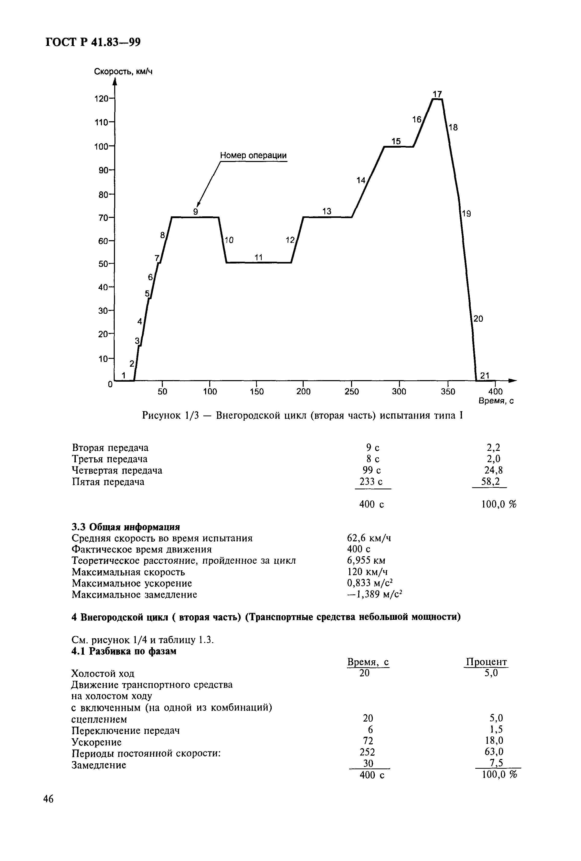 ГОСТ Р 41.83-99