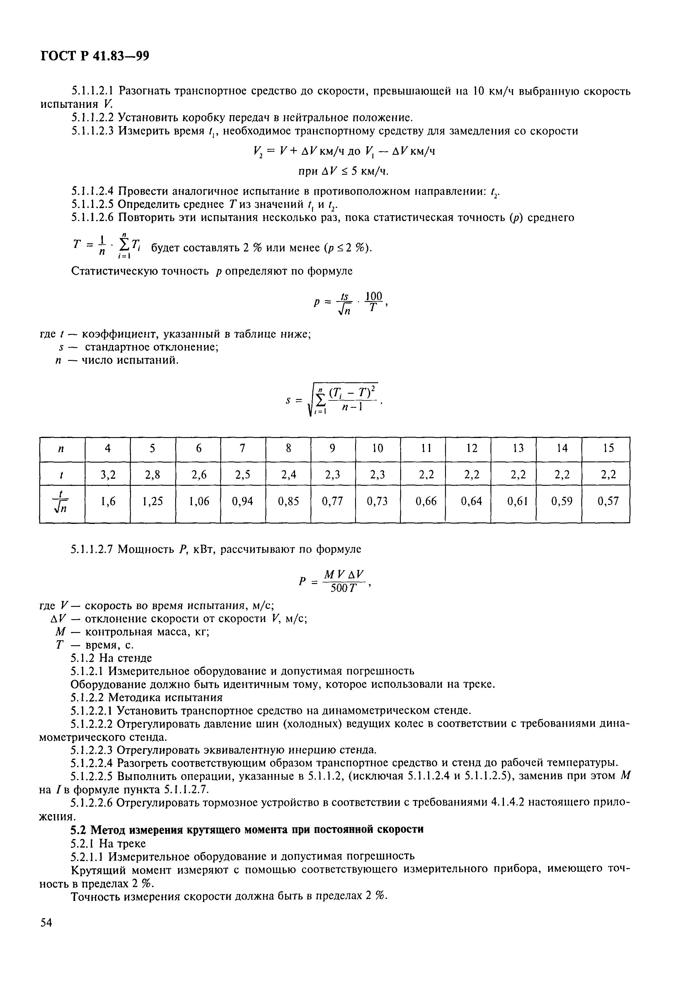 ГОСТ Р 41.83-99