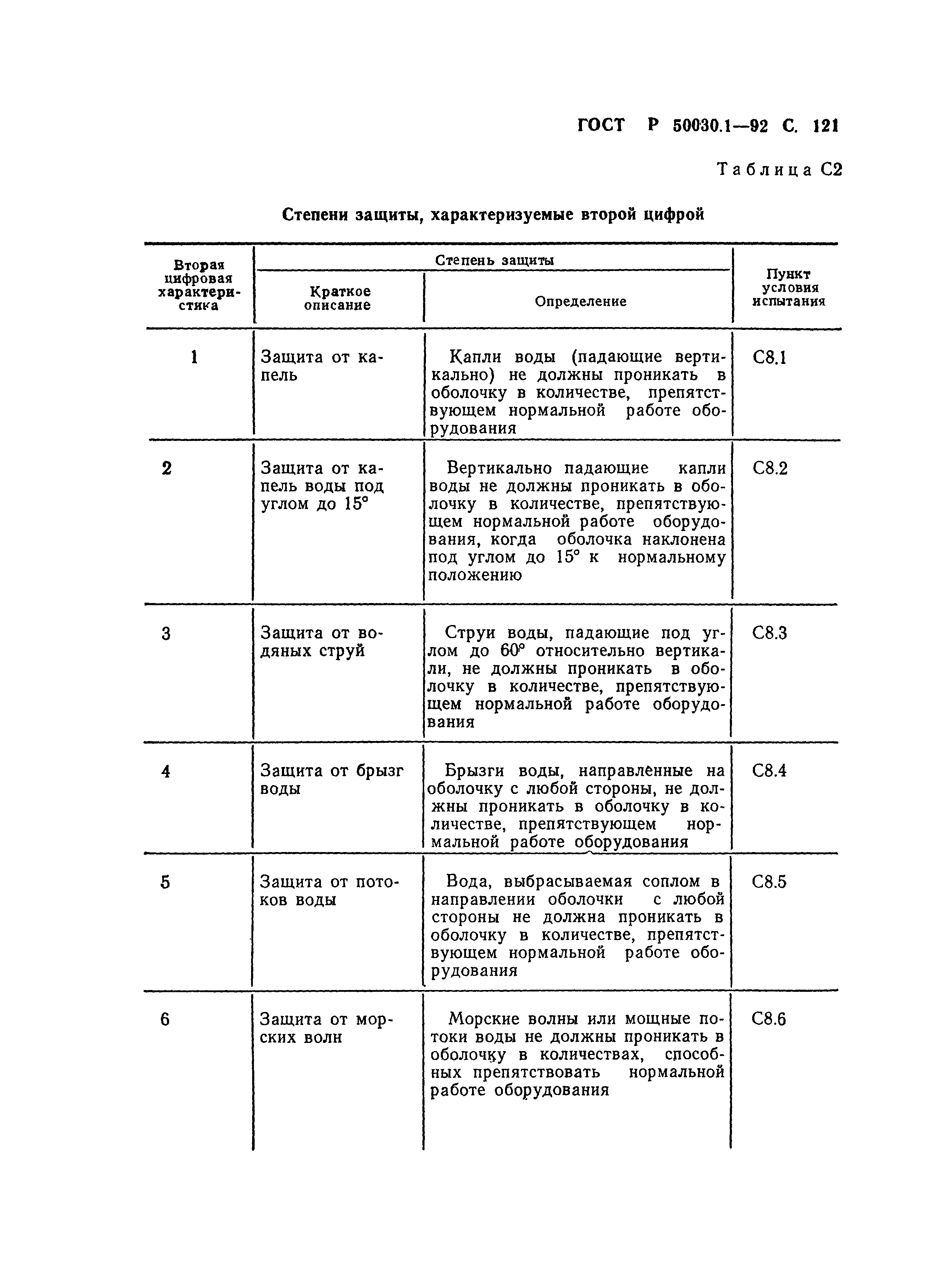 ГОСТ Р 50030.1-92