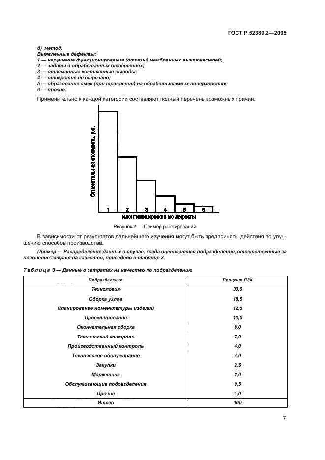 ГОСТ Р 52380.2-2005